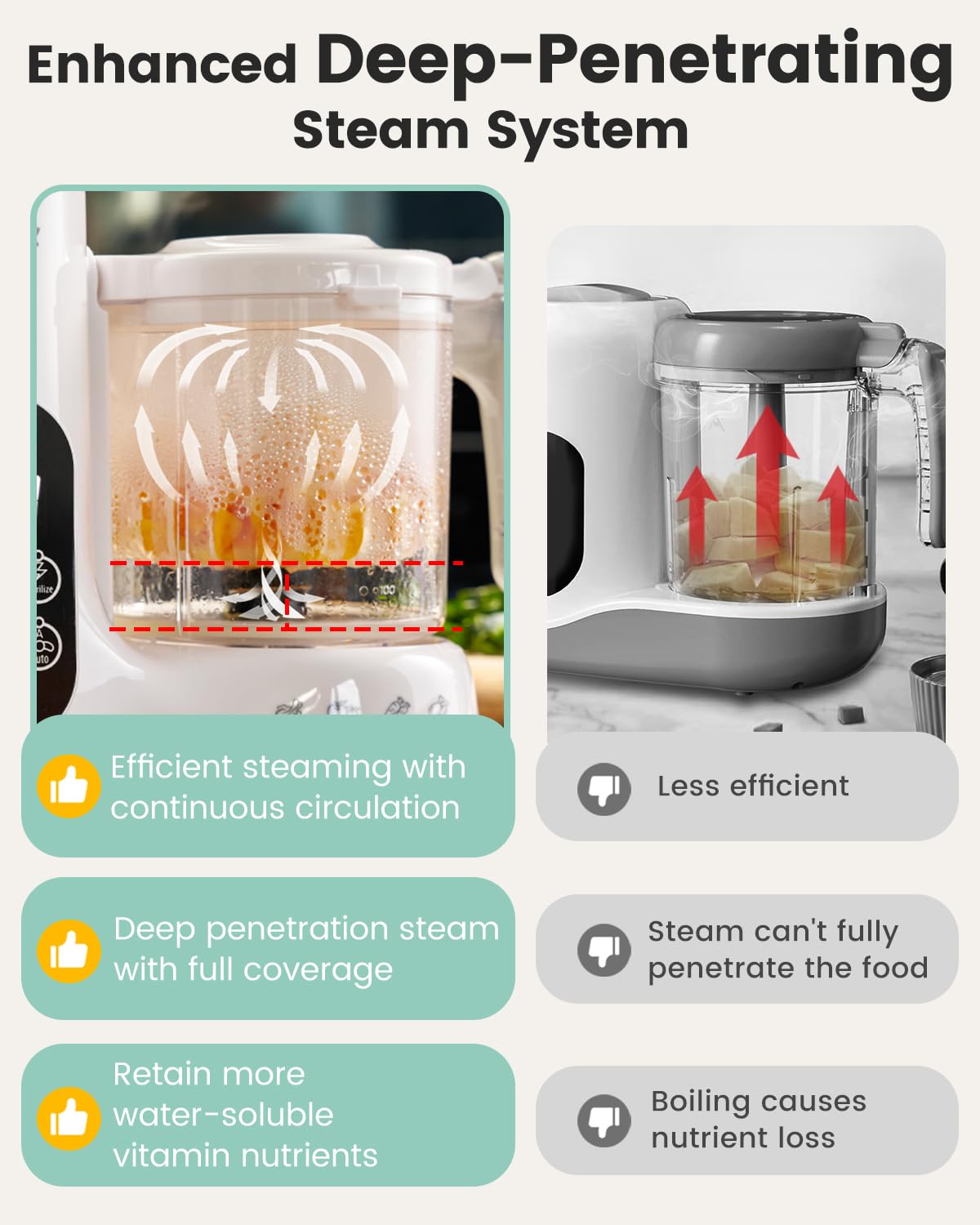 Baby Food Maker with Steam Basket by GROWNSY