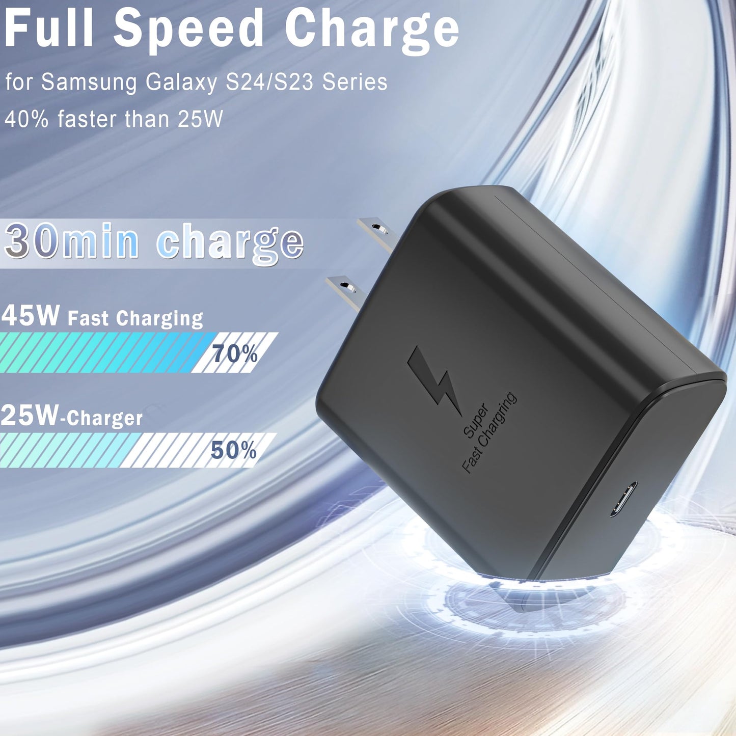 45W Fast Charger with 6FT USB C Cable 2Pack