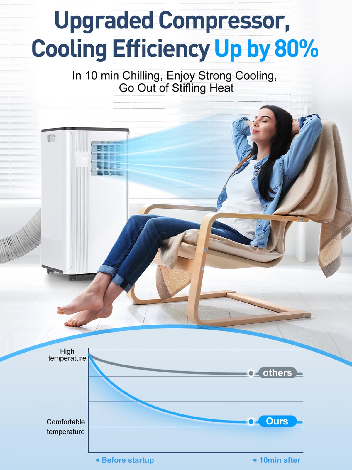 10000 BTU Portable Air Conditioner for 450 Sq Ft