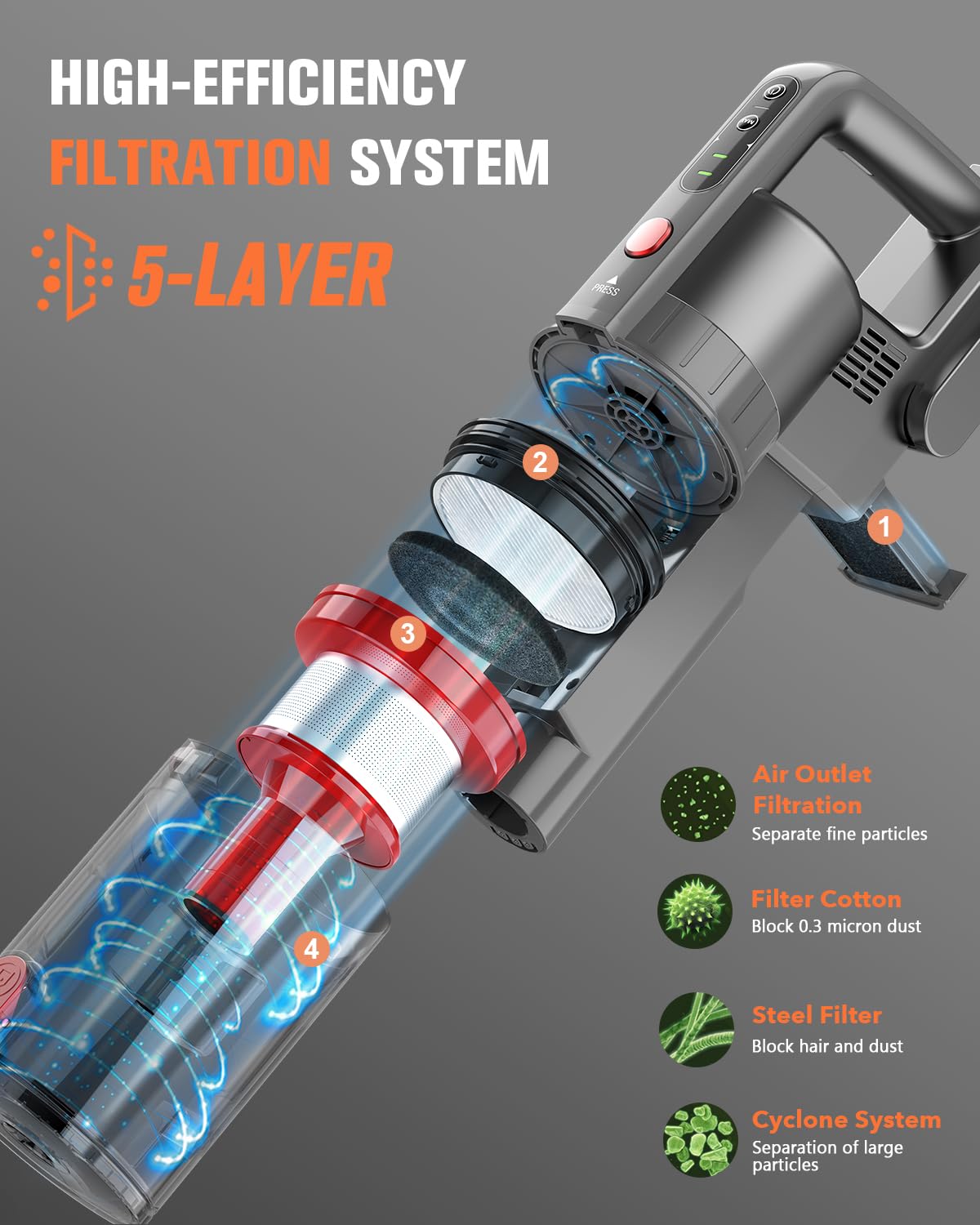 Cordless Rechargeable Vacuum Cleaner with 2 Modes