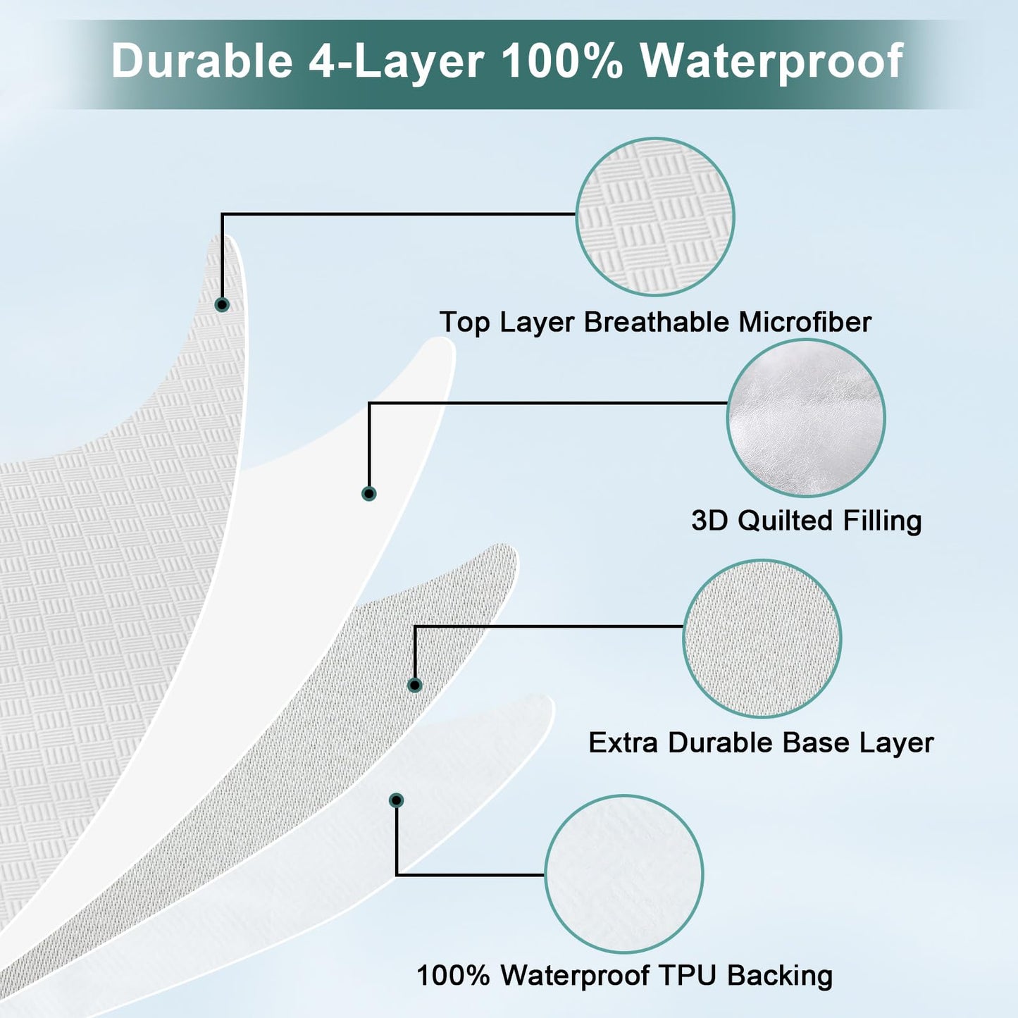Waterproof Twin Mattress Protector with Deep Pocket