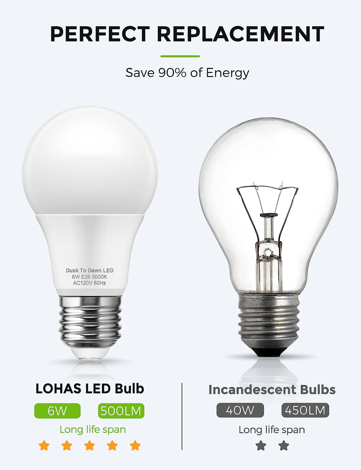 LED Dusk to Dawn Light Bulbs, 5000K, 4 Pack