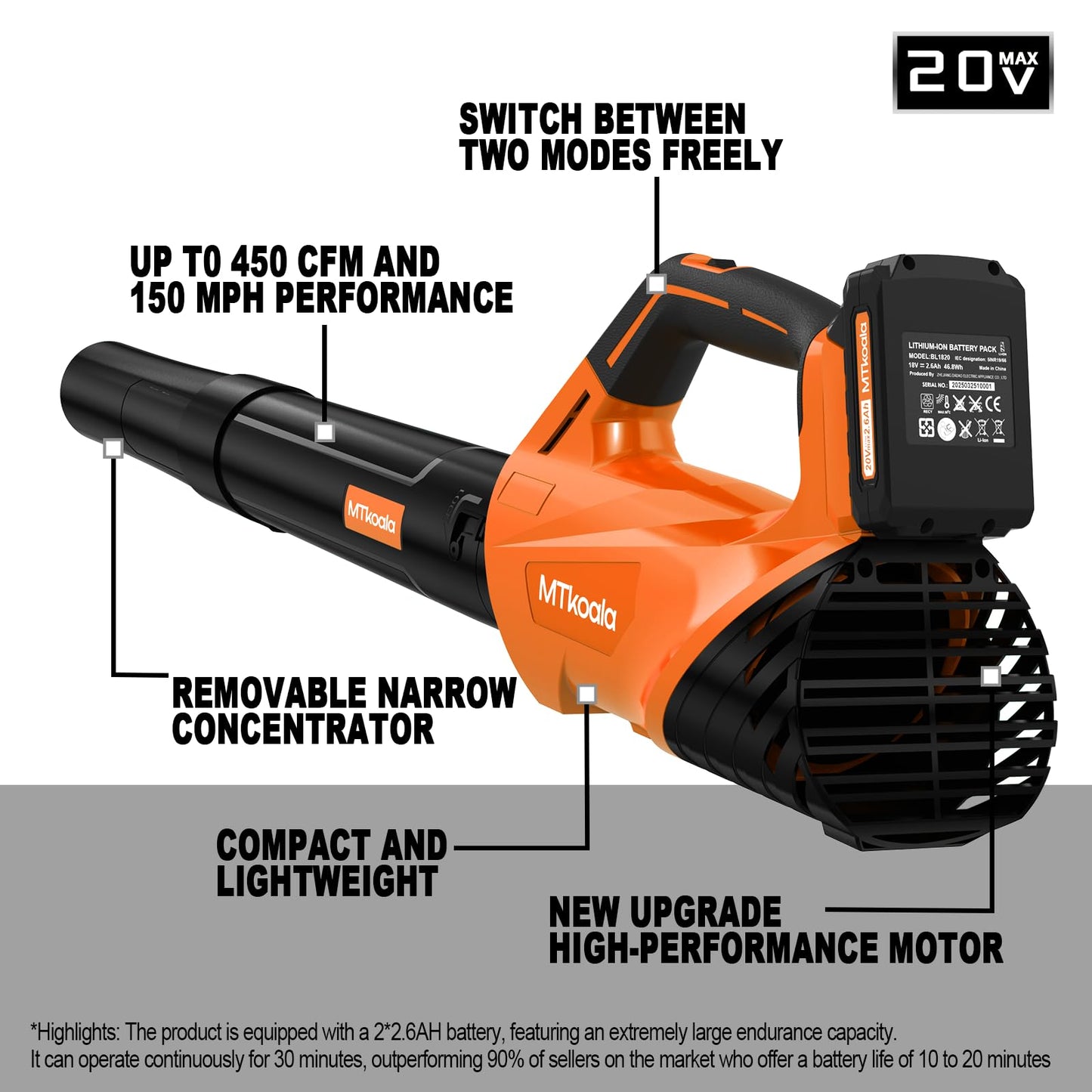 Cordless Leaf Blower 450CFM 2 Speed Mode
