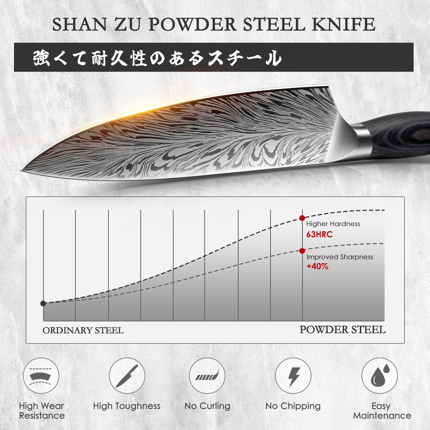 3PCS SHAN ZU Ultra Sharp Kitchen Knife Set