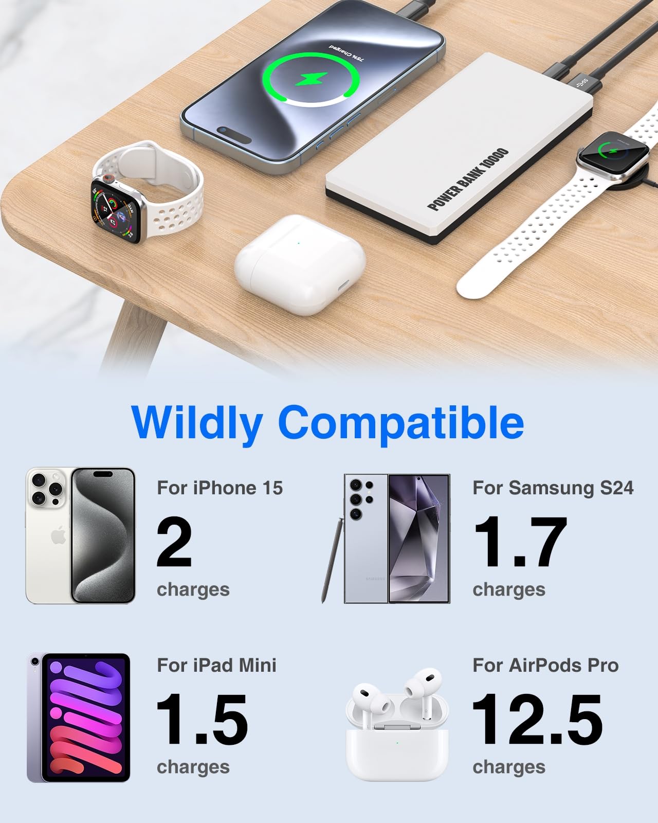 Galeces 10000mAh Fast Charging Power Bank