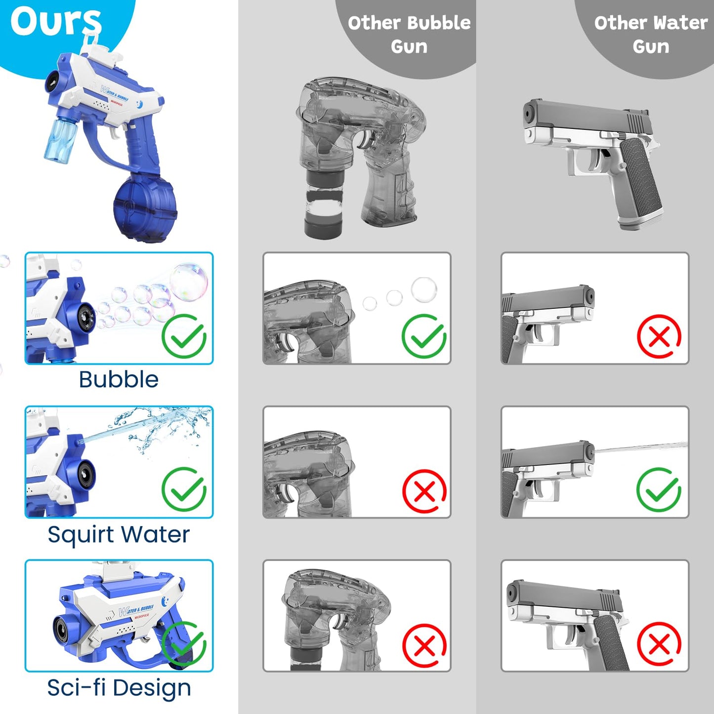 Bubble Gun Machine - Water Gun for Kids, 2 in 1 Electric Bubble Maker & Water Squirt with 4 Refill Solution & 550ml Water Tank for Toddlers 1-3 Gift
