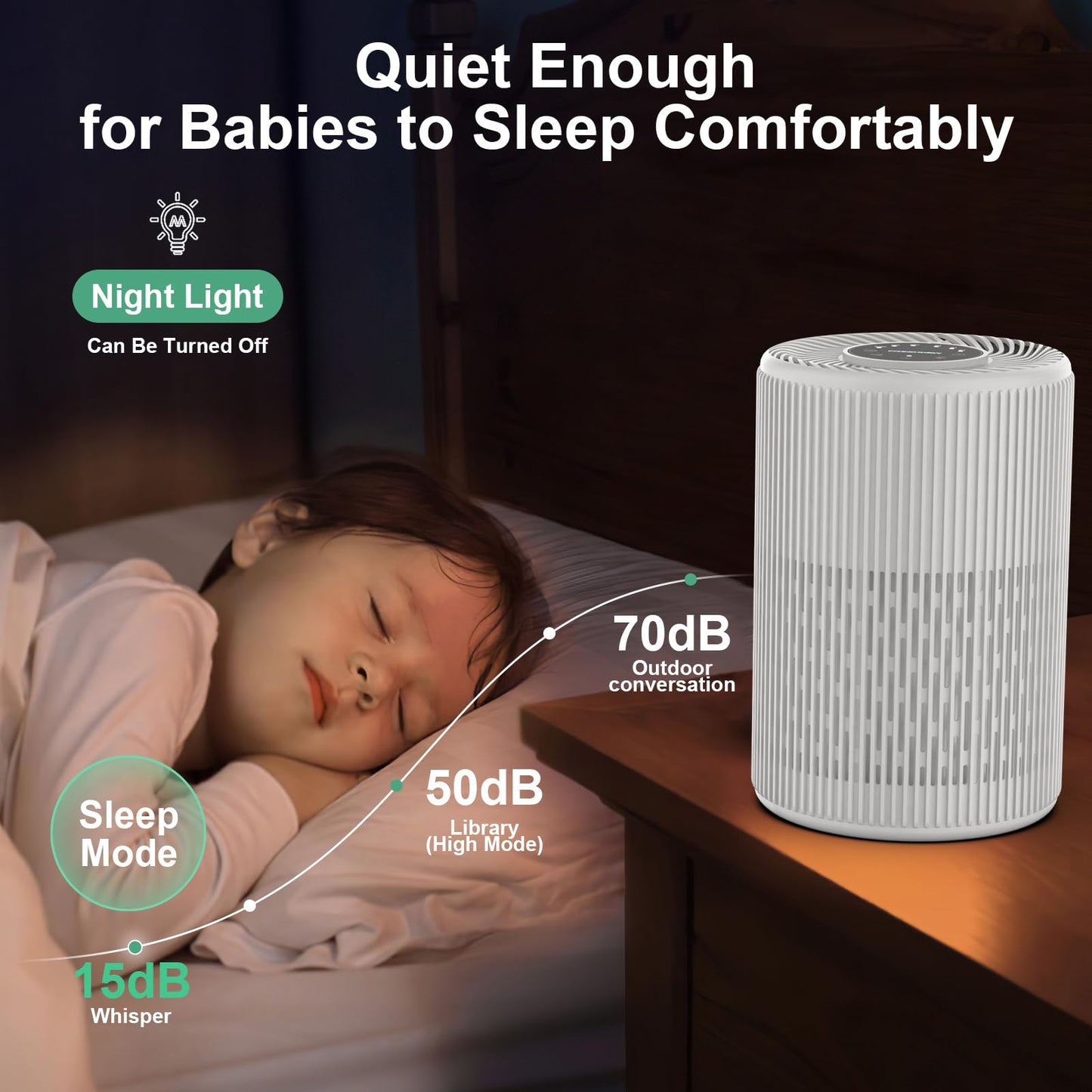 1,300 Ft HEPA Air Purifier for Home Odors