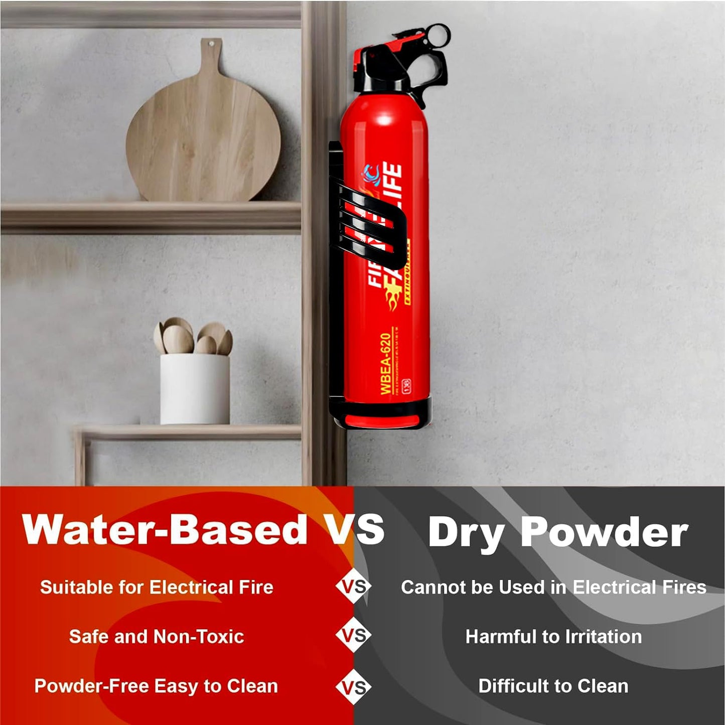 Portable Water-Based Fire Extinguisher for Home & Car