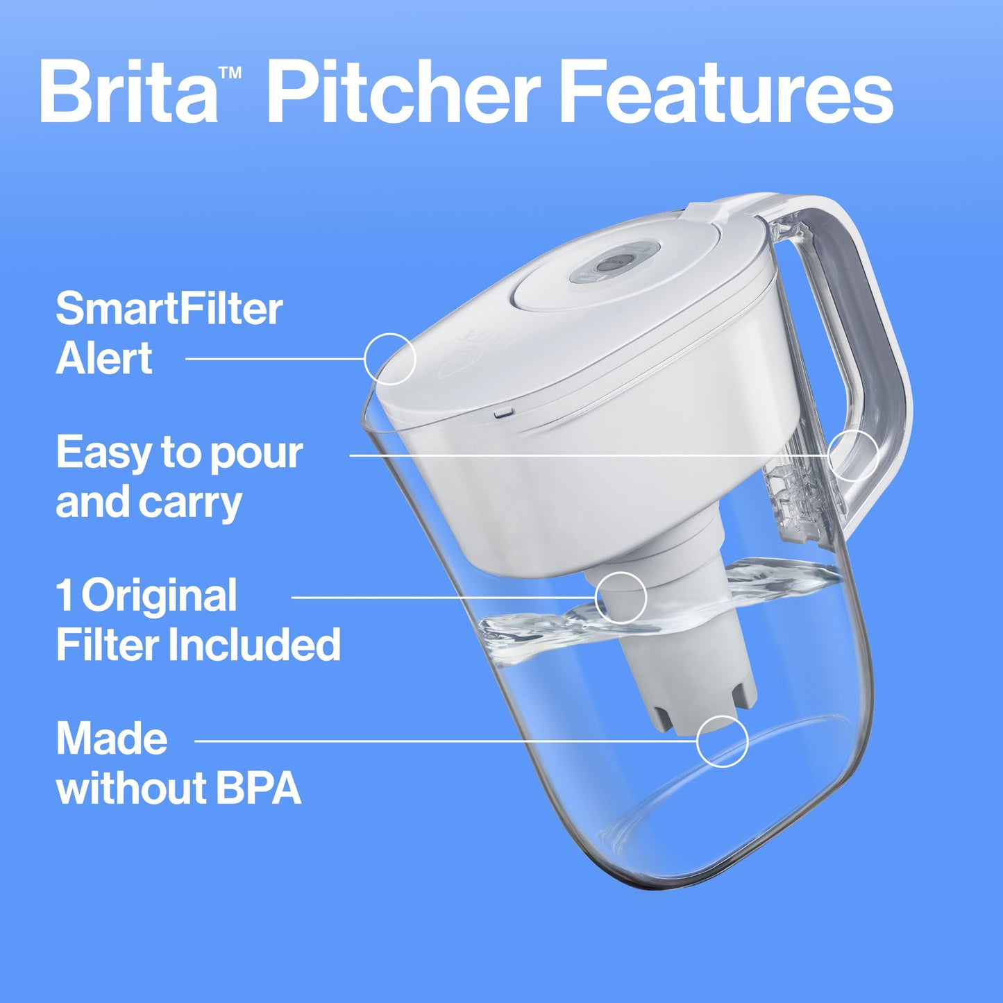 Brita Metro Water Filter Pitcher, 6-Cup Capacity