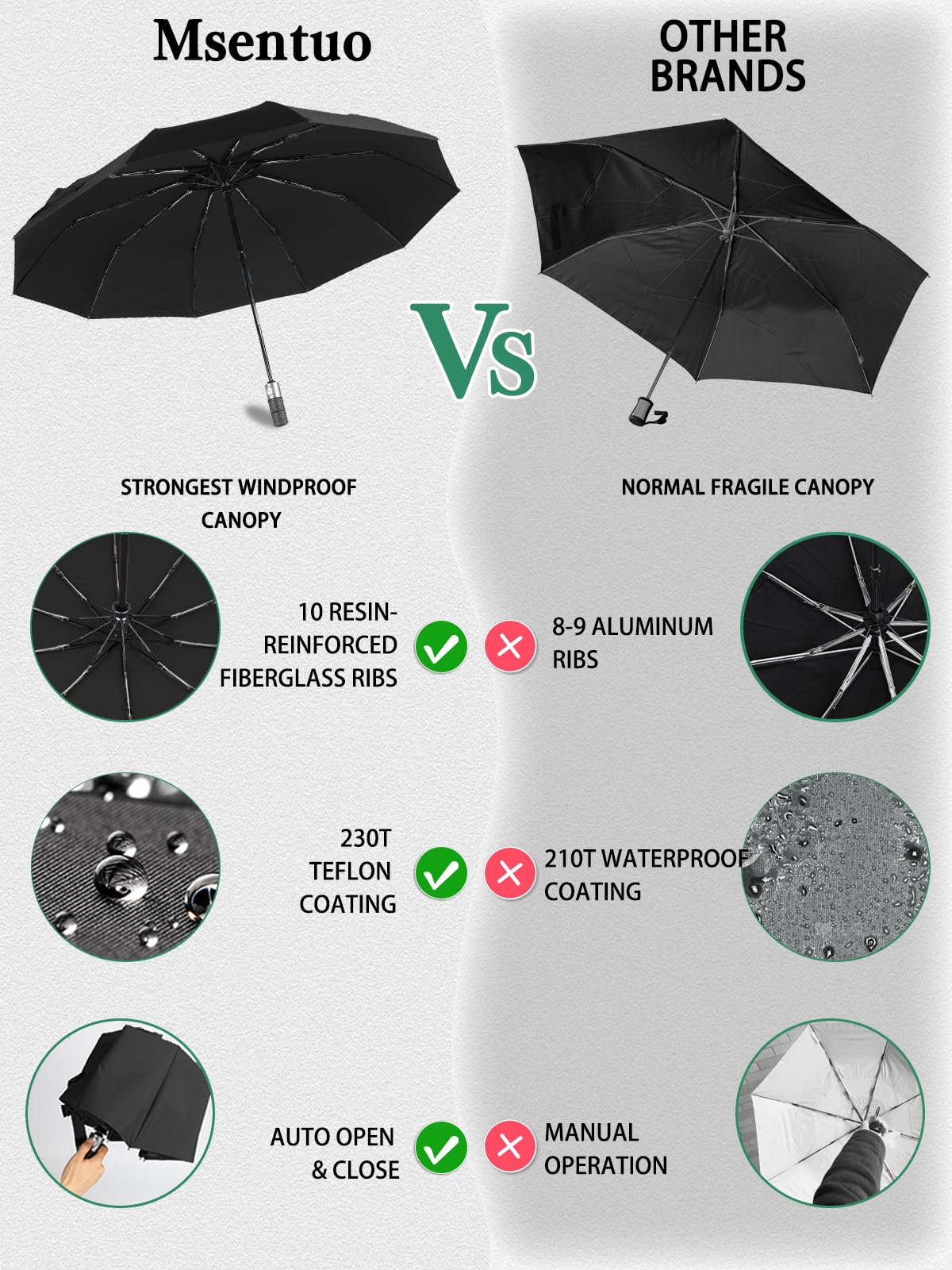 Windproof Compact Travel Umbrella - Lightweight & Automatic