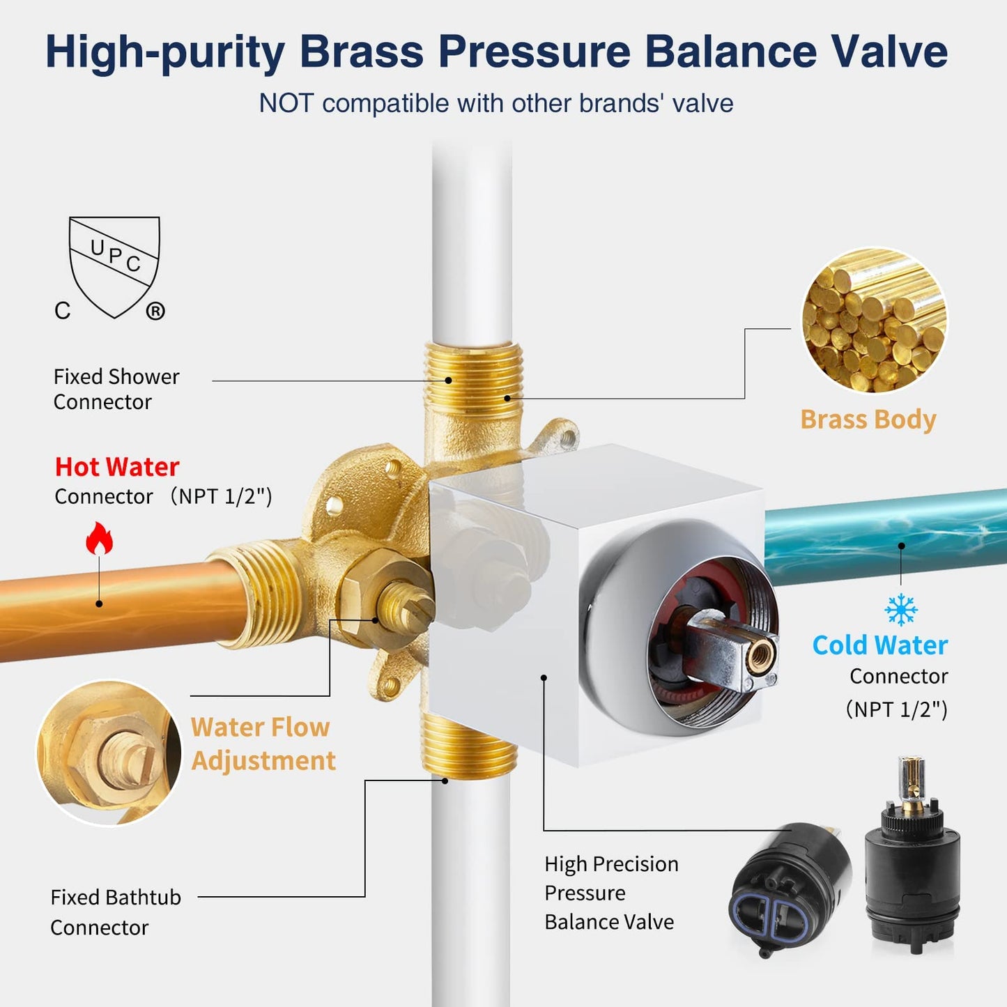 HOMELODY Chrome Shower Faucet Set Bathroom High Pressure Square Rain Shower Head and Handle Set, Wall Mounted Luxury Rainfall Shower Complete Combo Set, Shower Fixtures (Contain Shower Valve)
