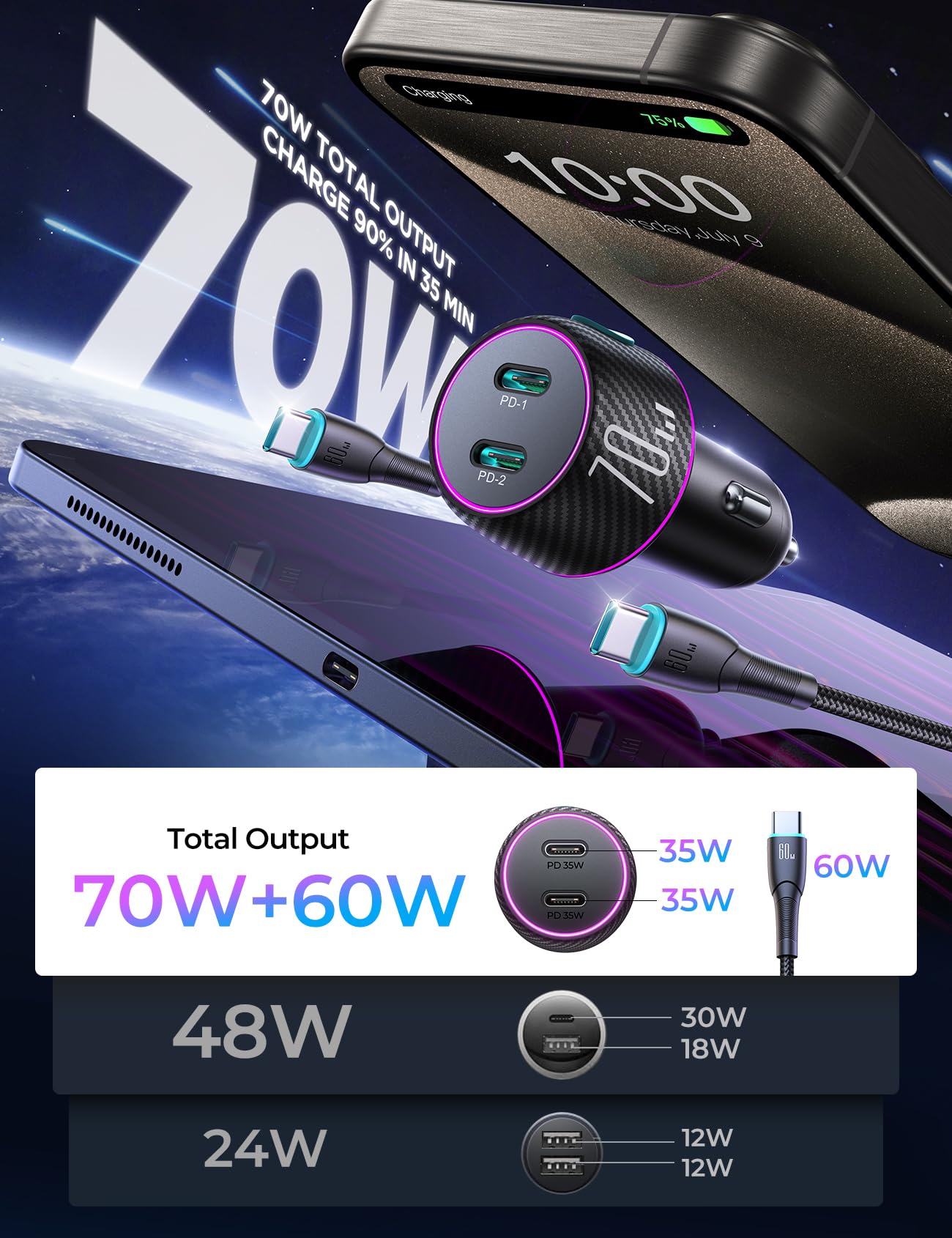 JOYROOM 70W USB C Car Charger with Cable