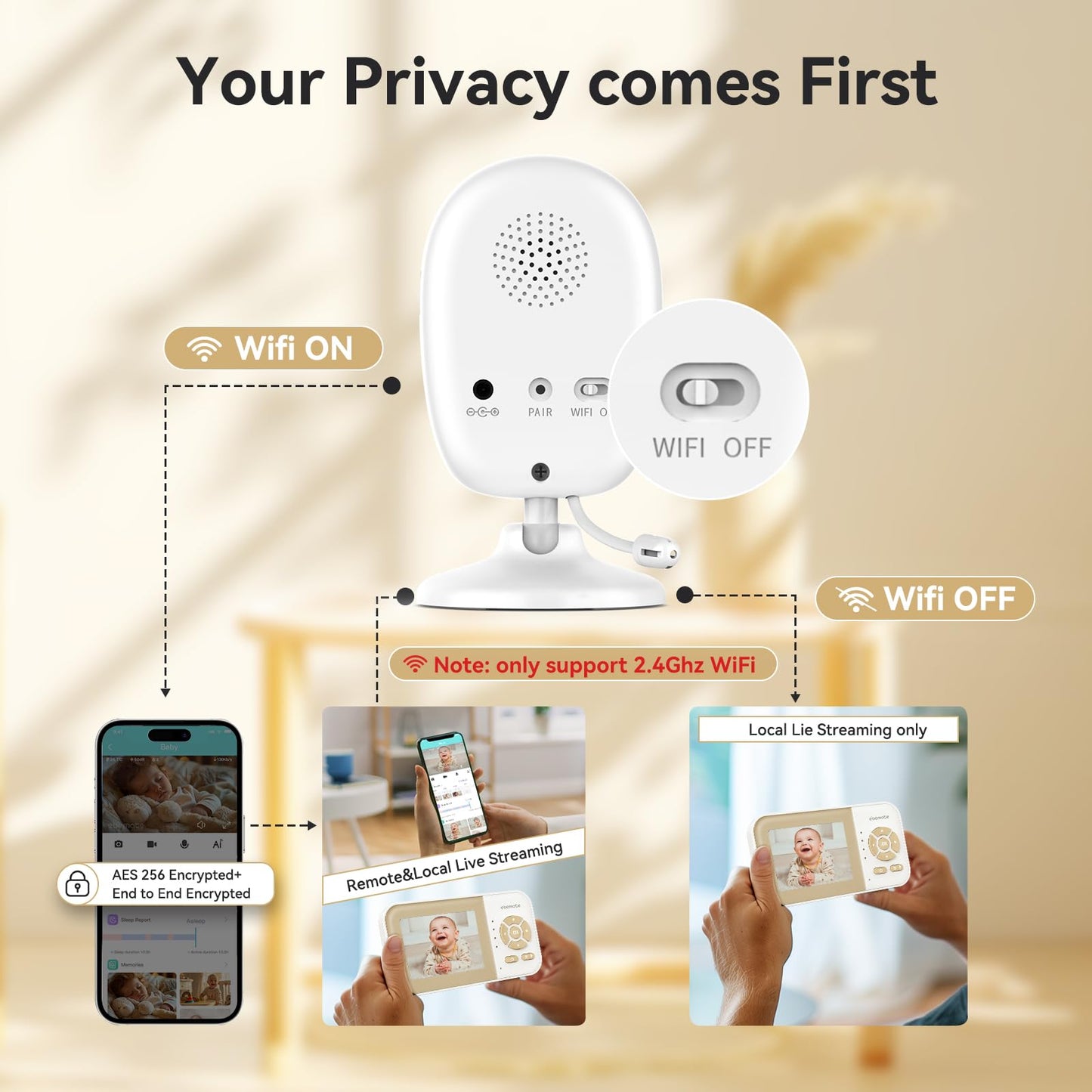2.8" Baby Monitor with 1080P Camera & Night Vision