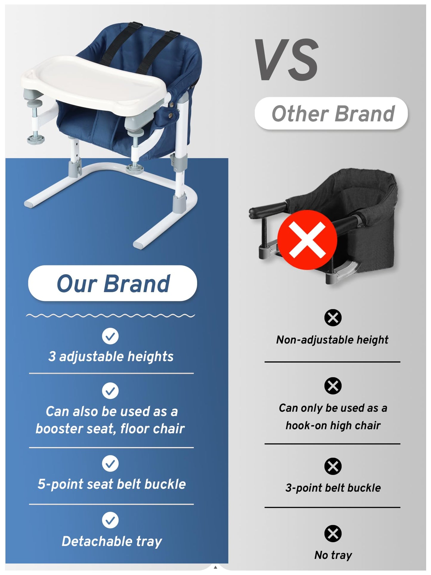 BIUSIKAN Travel High Chair, Foldable High Chairs for Babies and Toddlers, Hook on High Chair with Carry Bag, Booster Seat for Kitchen Chair, Adjustable Height, Portable High Chair for Camping