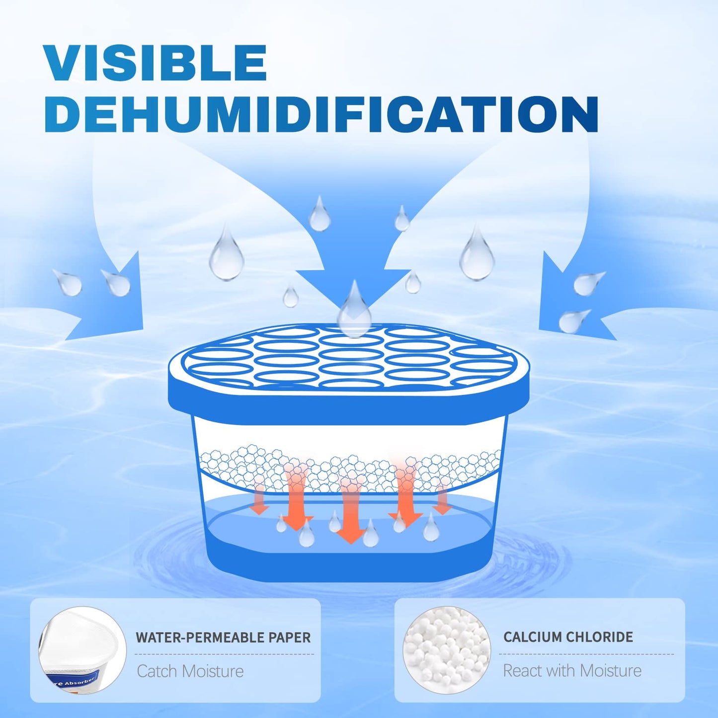6 Pack Vacplus Moisture Absorbers for Humidity