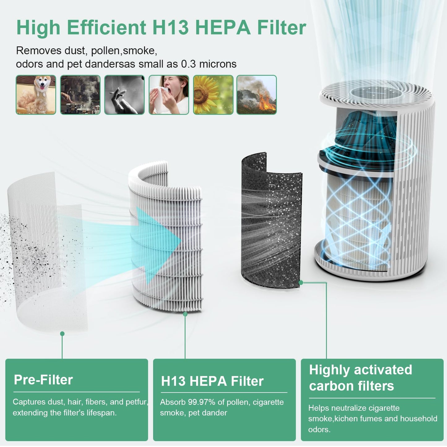 1,300 Ft HEPA Air Purifier for Home Odors