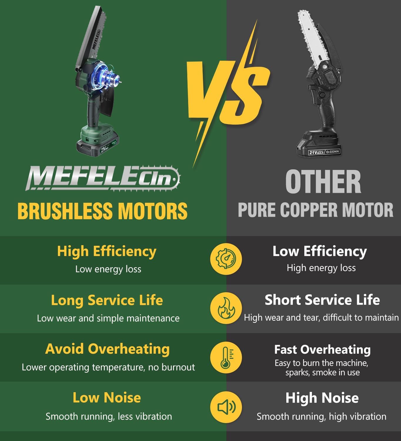 Cordless Mini Chainsaw for Wood Cutting, MEFELE