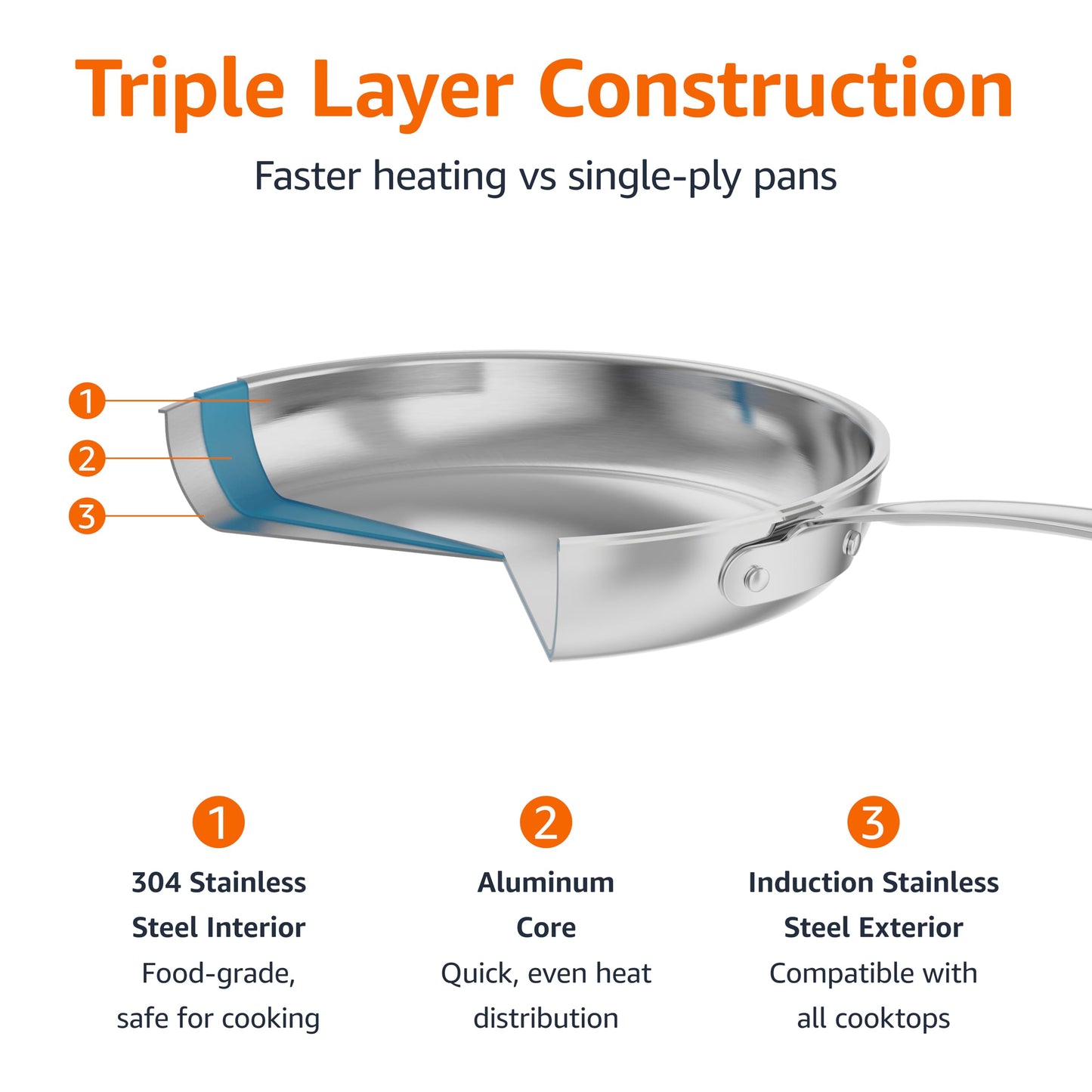 12" Tri-Ply Stainless Steel Fry Pan