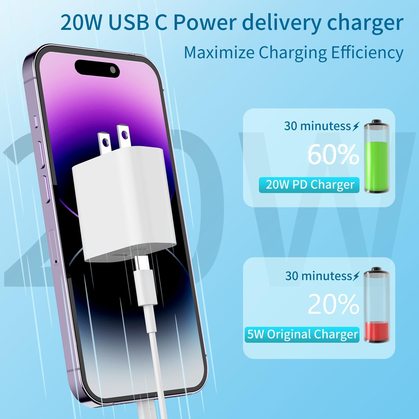 iPhone 14 Fast Charging Wall Charger 3-Pack