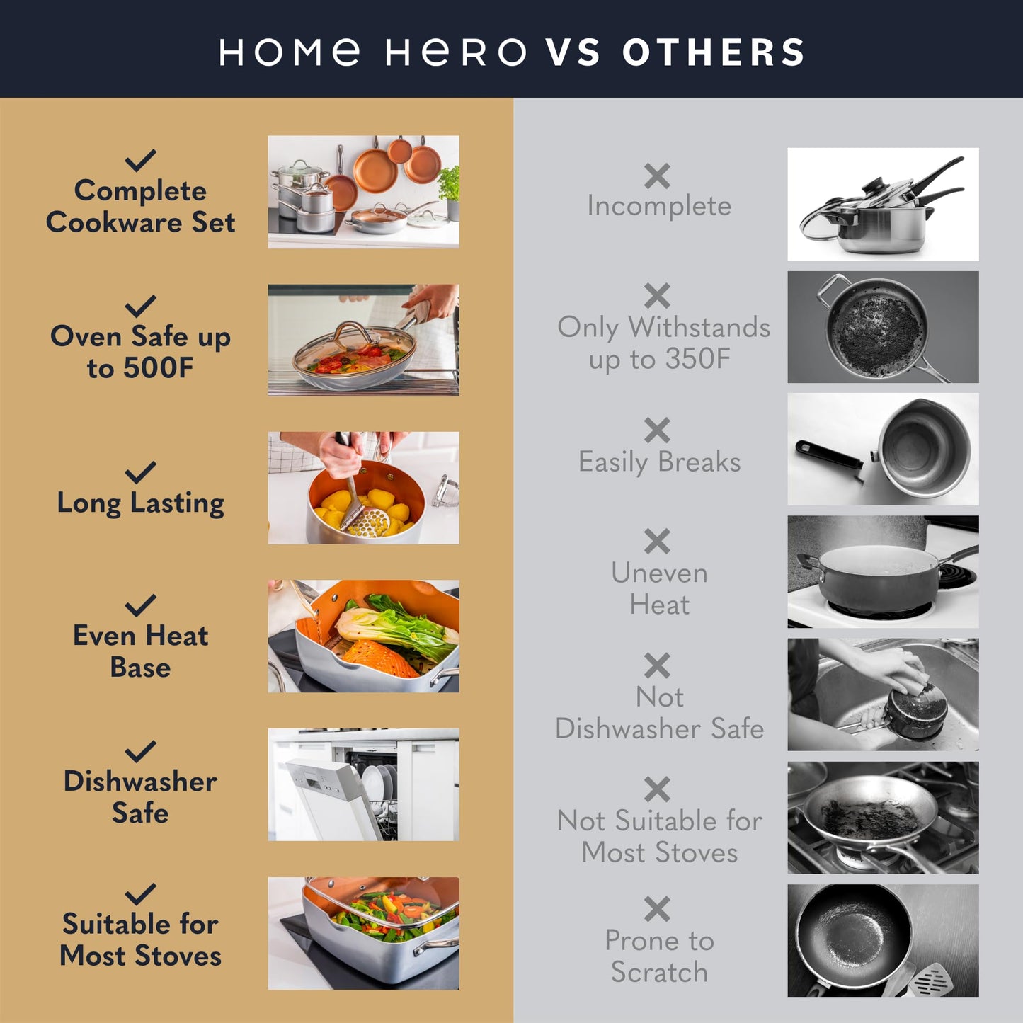 Home Hero 20-Piece Nonstick Cookware Set - Copper