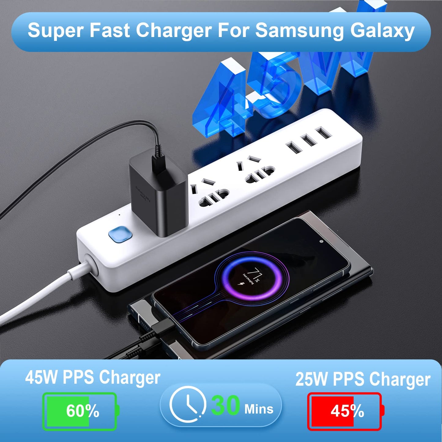45W USB C Wall Charger with Power Delivery