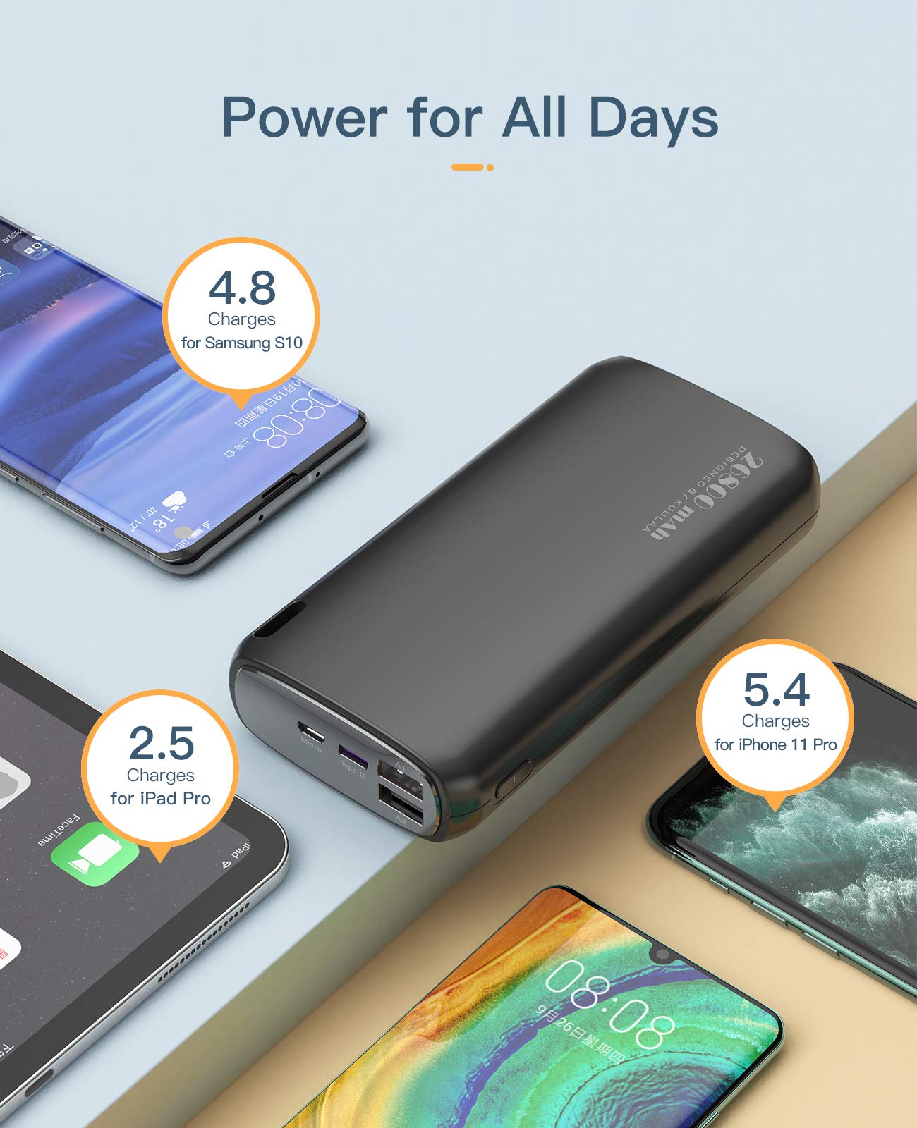 Kuulaa Portable Charger iPhone Power Bank 26800mAh Battery Pack Charger Portable Dual USB Output Portable Battery Charger Compatible with iPhone 15 14 13 12 11 Samsung S22 S21 Google iPad etc, Black