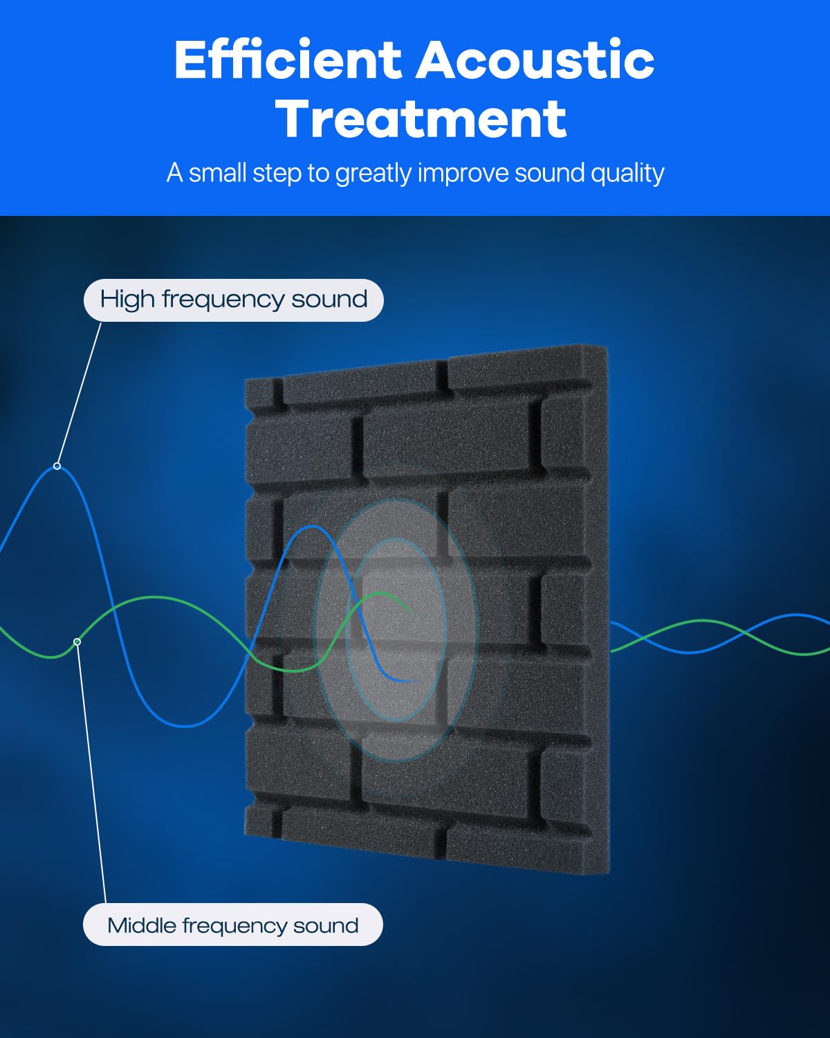 Kuchoow Soundproof Foam Panels for Echo Reduction