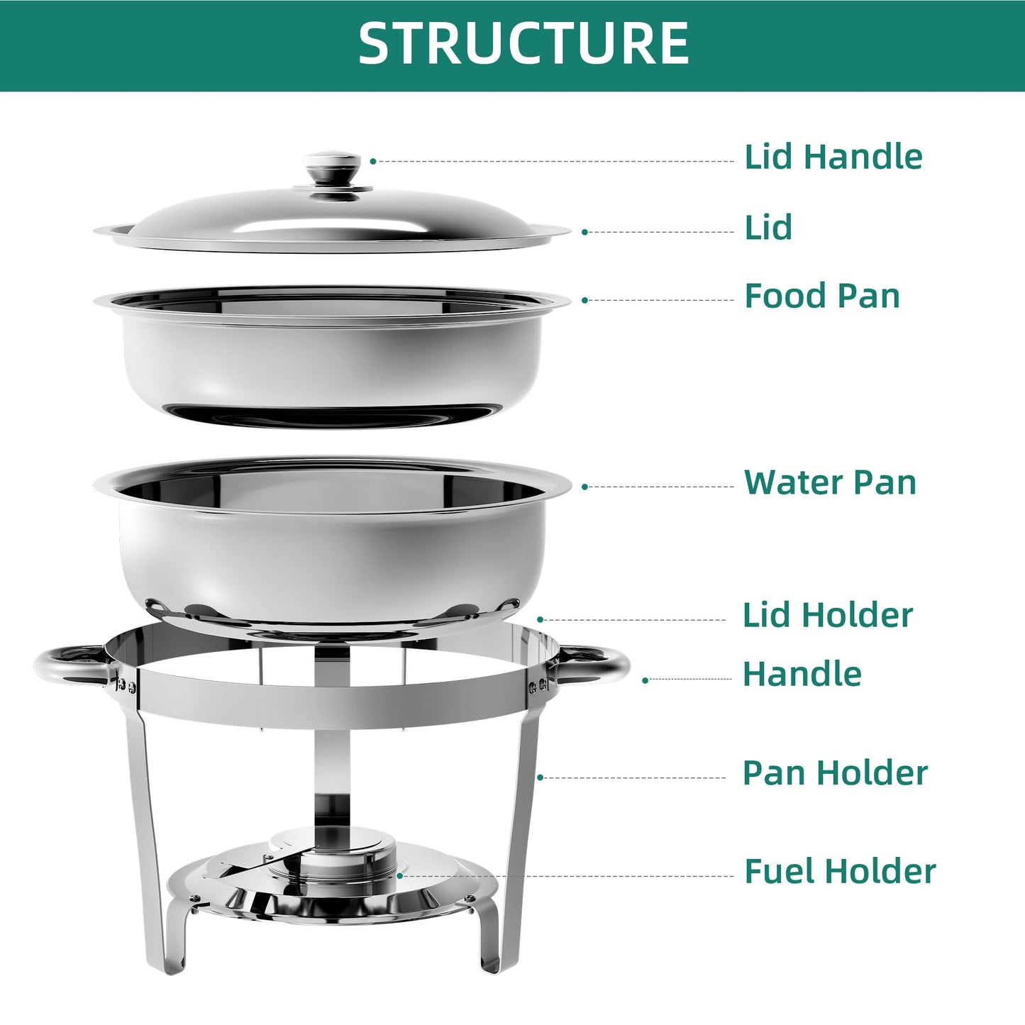 YITAHOME 5QT Round Chafing Dish Set for Buffet
