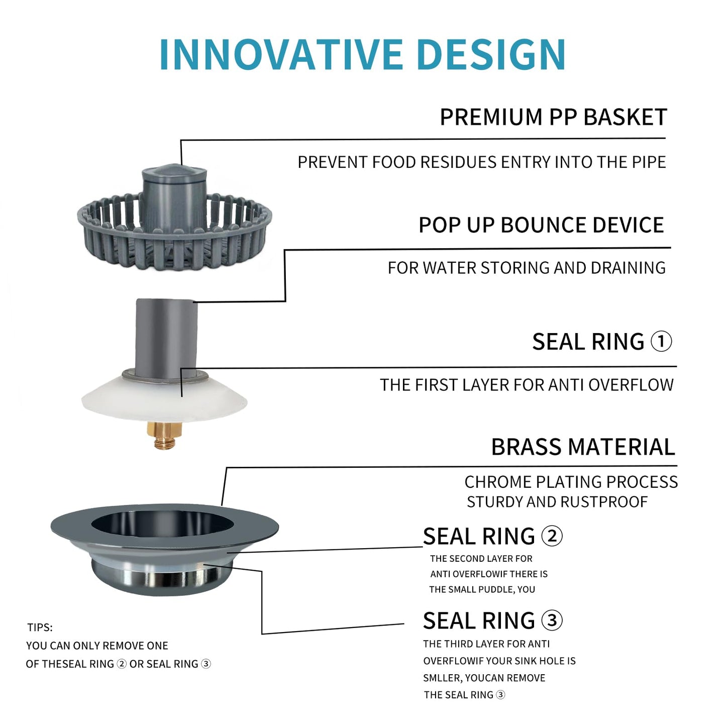 3-in-1 Kitchen Sink Drain Strainer by NOEAIKE