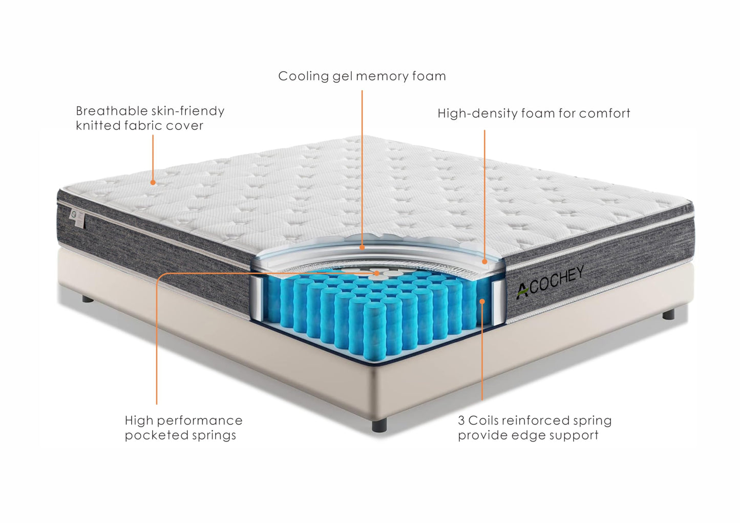Acochey 8 Inch Hybrid Gel Memory Foam Mattress