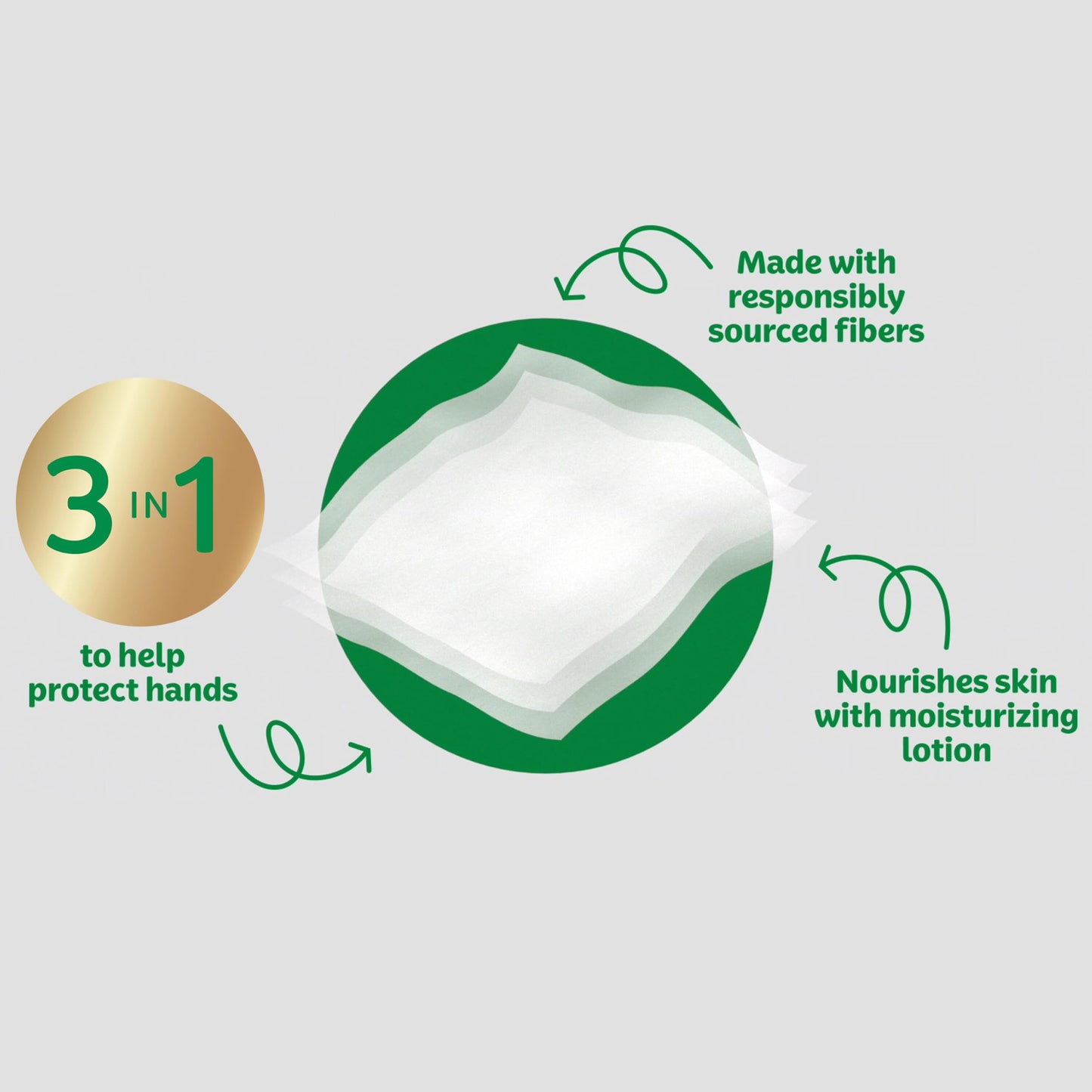 Kleenex Lotion Facial Tissues with Coconut Oil