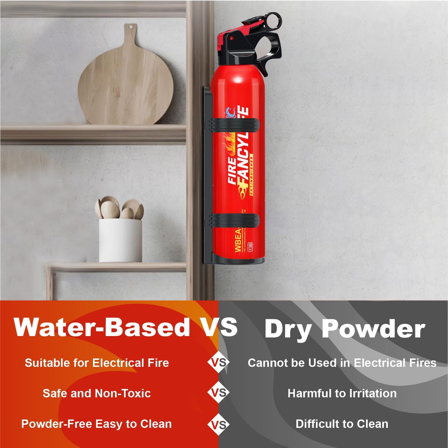 Portable Water-Based Fire Extinguisher for Home & Car