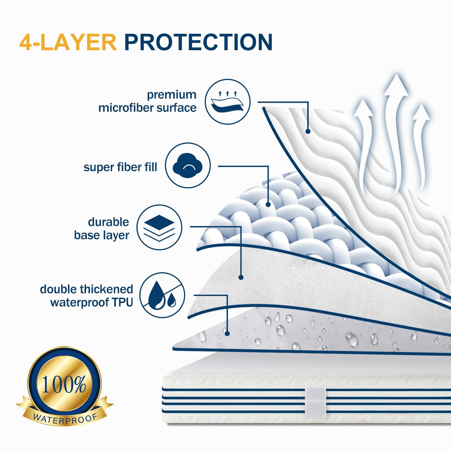 TEXARTIST Twin Mattress Pad Protector Waterproof Mattress Protector Quilted Fitted Mattress Cover Soft Breathable Noiseless, 8-21 inches Deep Pocket