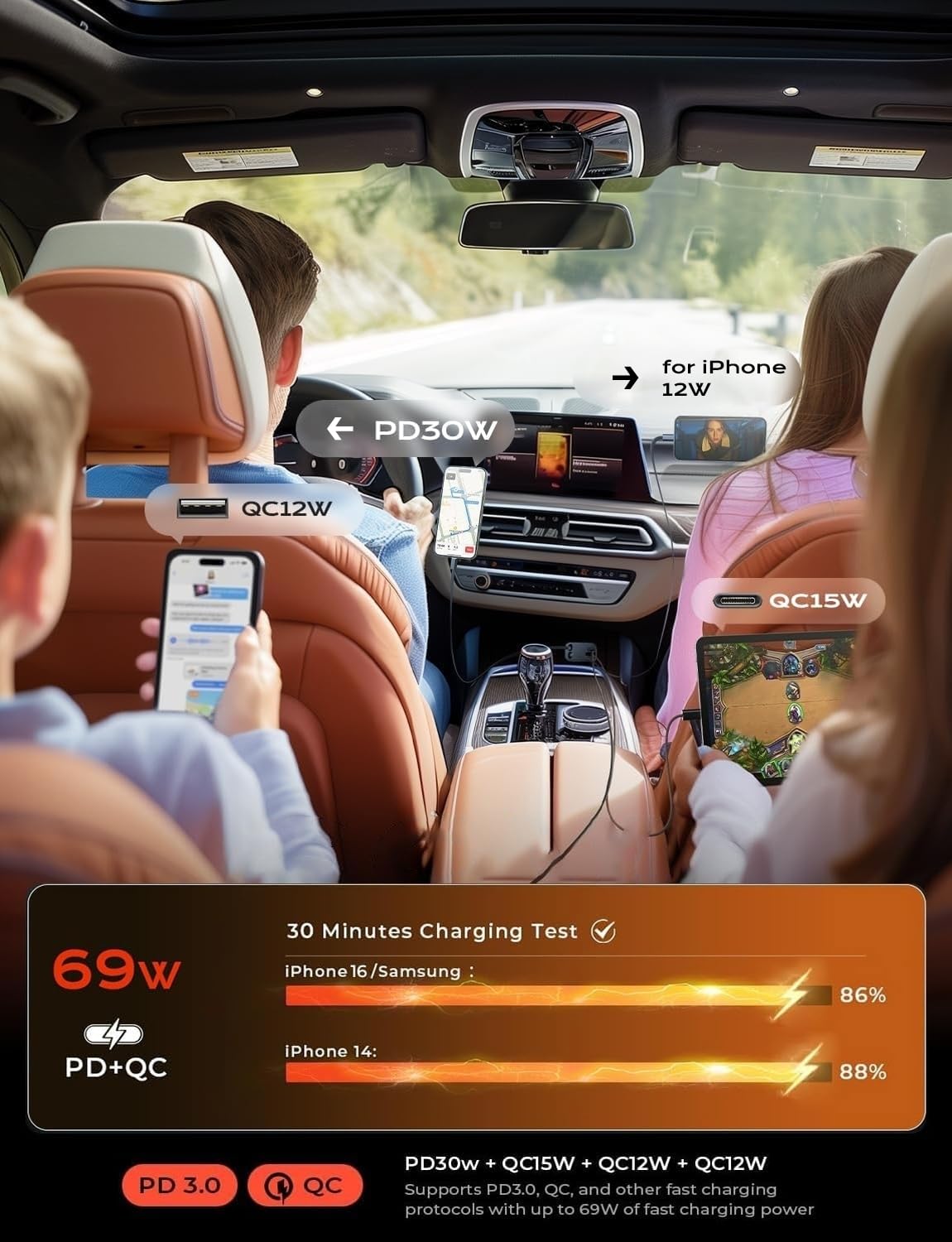 LISEN 69W USB C Car Charger for iPhone