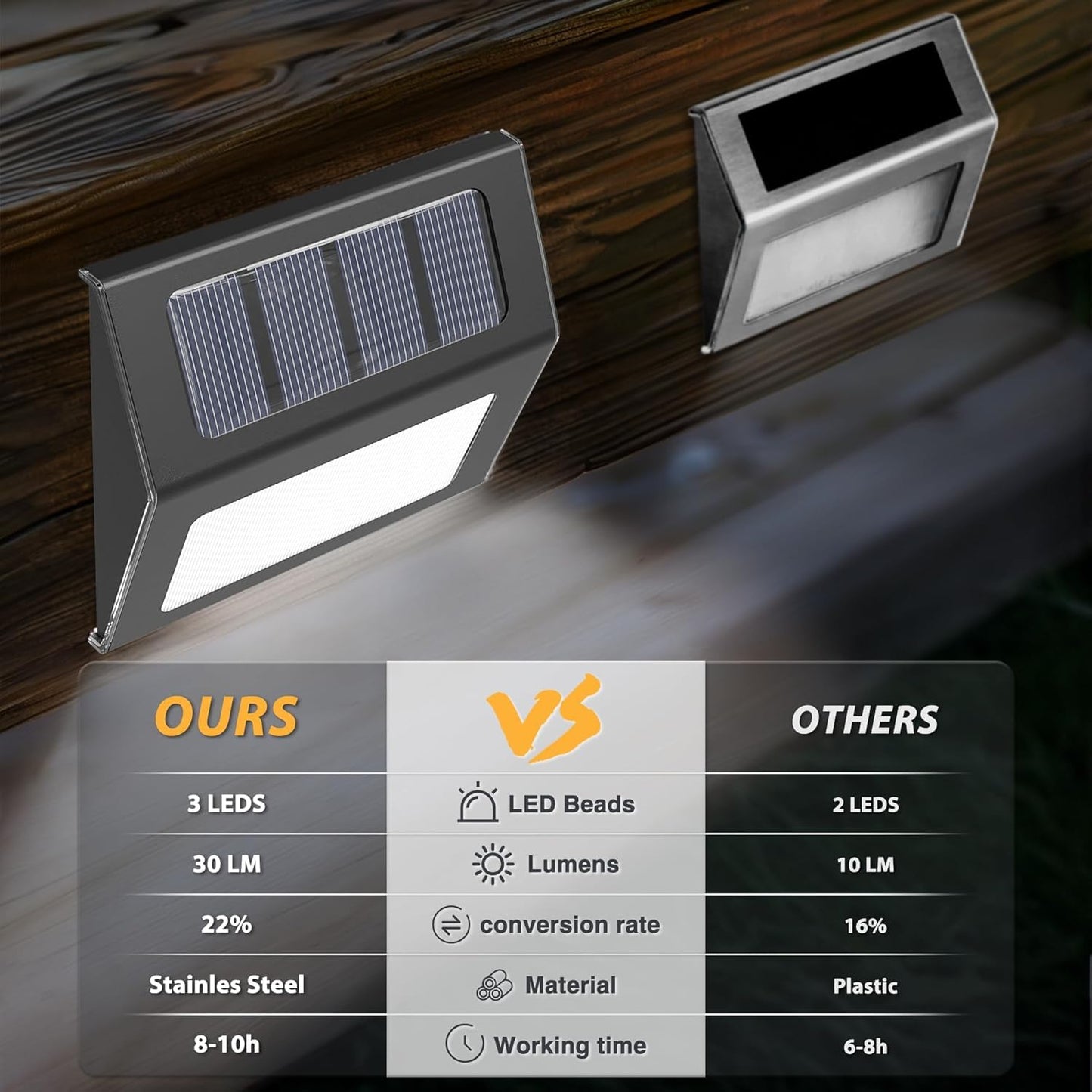 12 Pack Solar Fence Lights Outdoor Waterproof