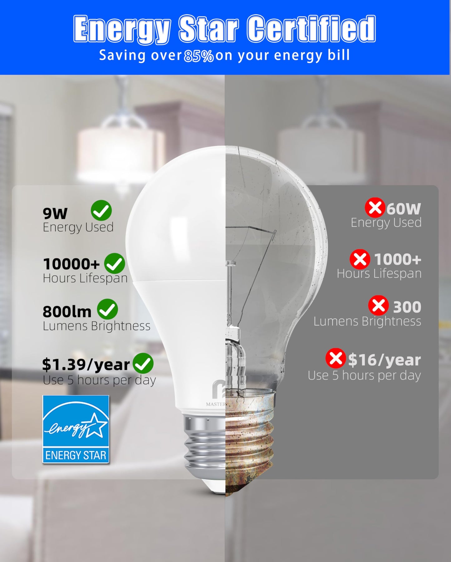 MASTERY MART 12 Pack LED Light Bulbs 60W