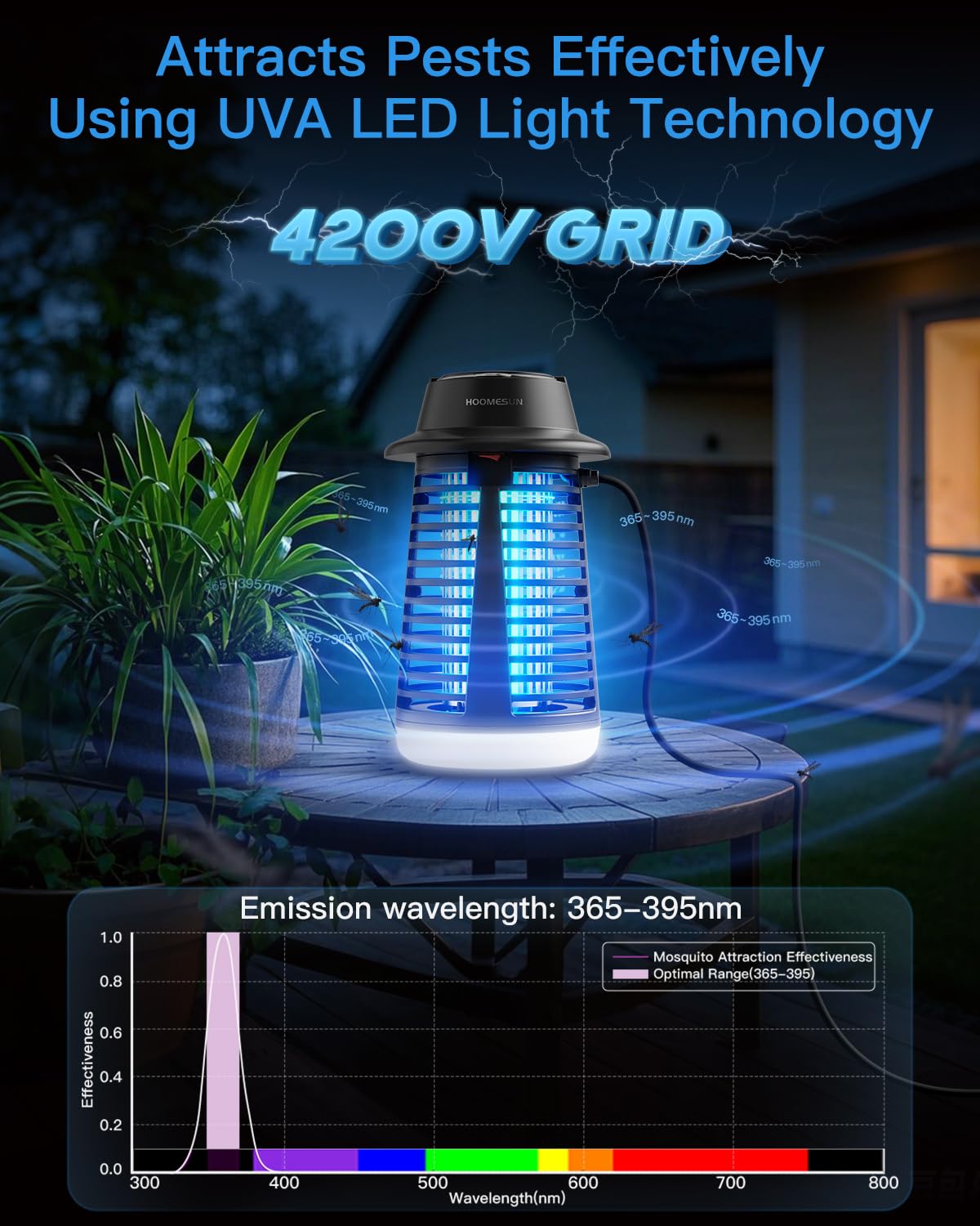 HOOMESUN 4200V Electric Mosquito Zapper for Home