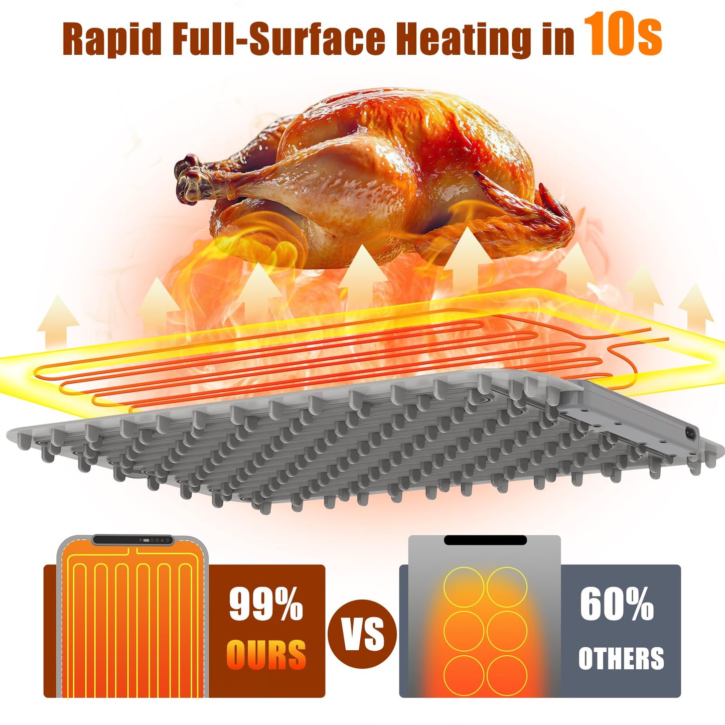 Electric Food Warming Mat with Adjustable Temperature