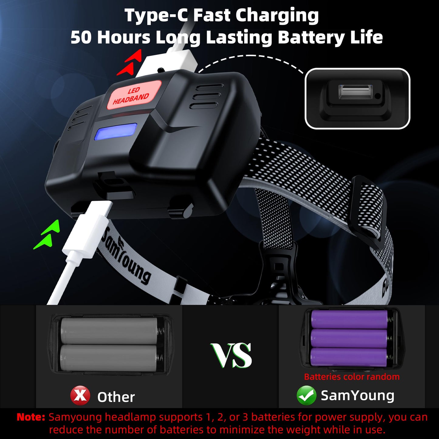 7 Modes 100000 LM Headlamp Induction Function