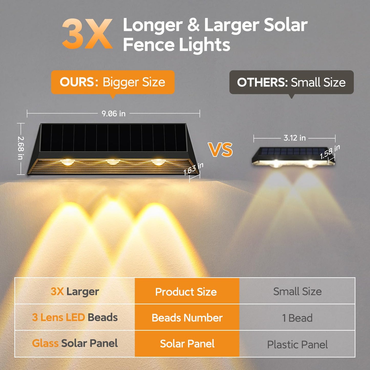 LETMY Solar Fence Lights - 4 Pack Waterproof LED