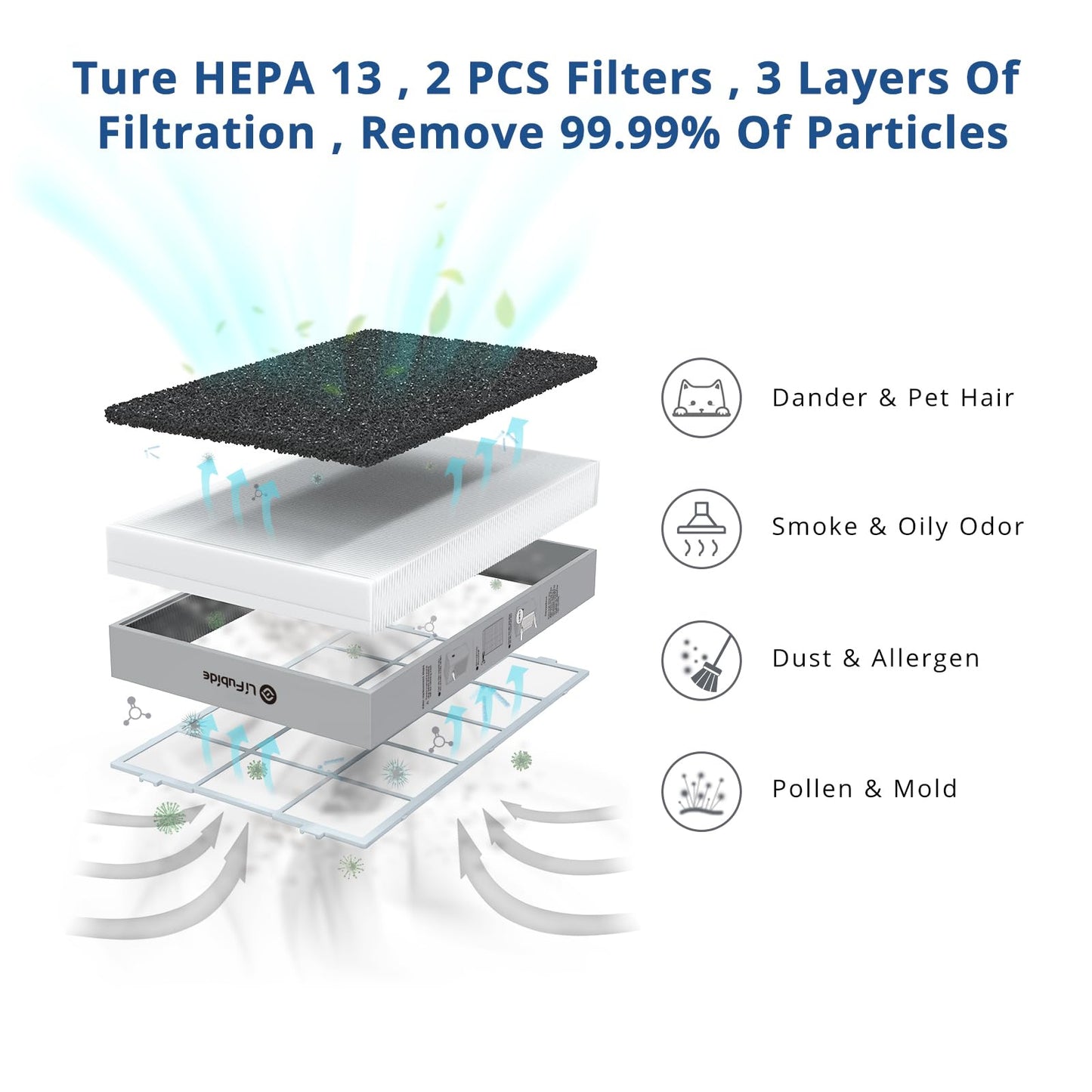 4555 Sq.Ft Coverage Air Purifier with HEPA Filter