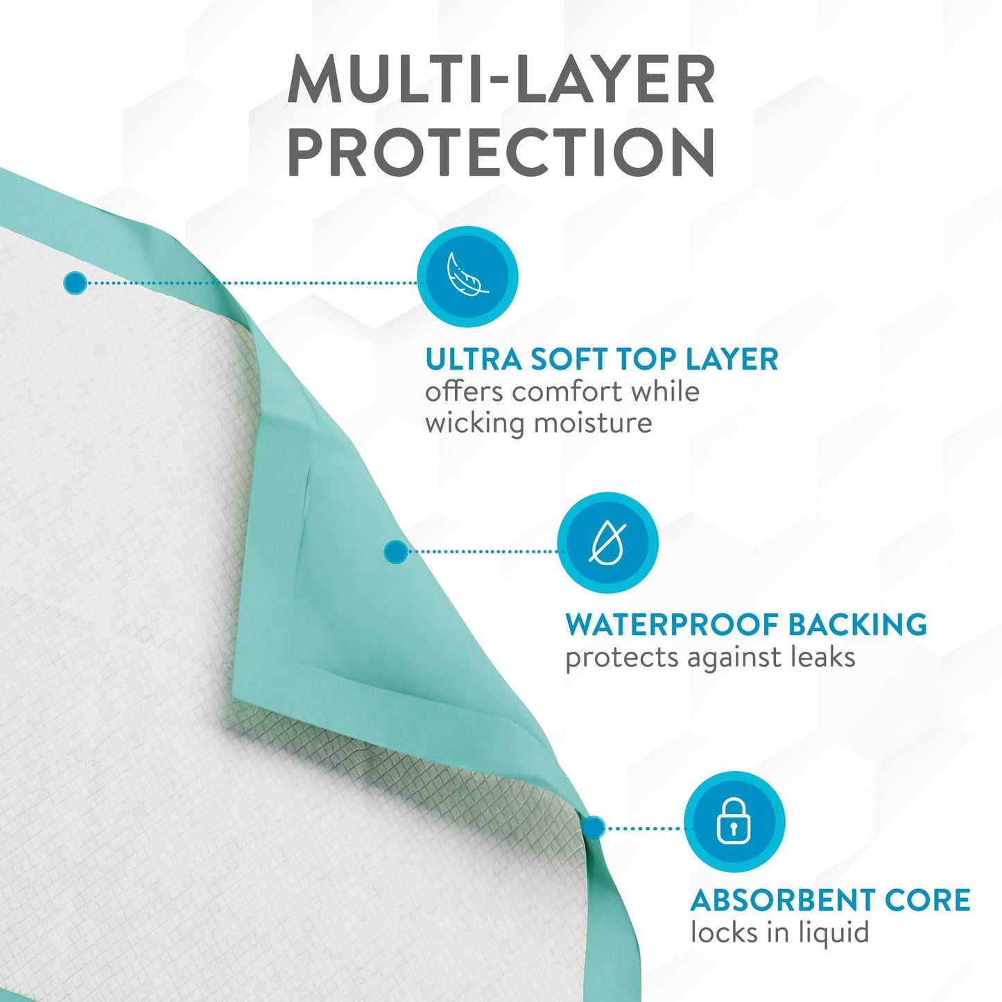 50 Pack Extra Large Disposable Bed Pads