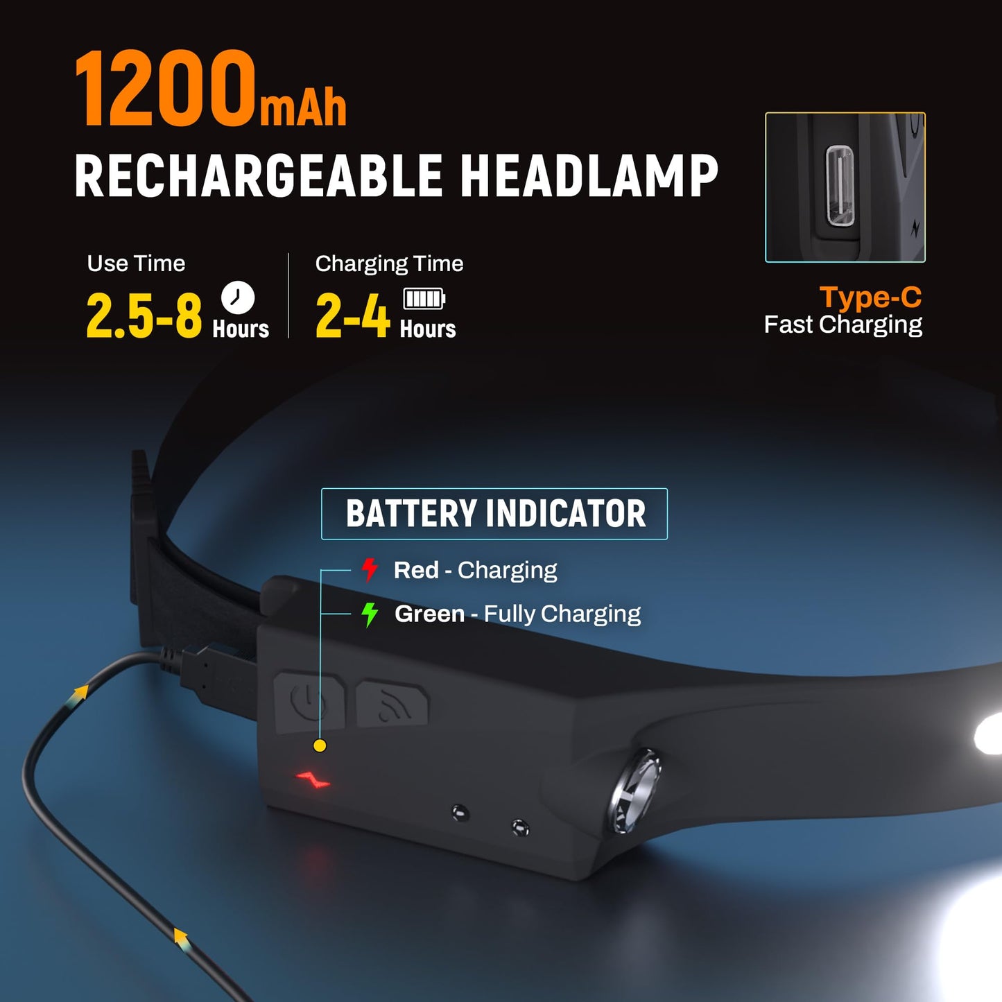 Rechargeable LED Headlamp 1200 Lumens Motion Sensor