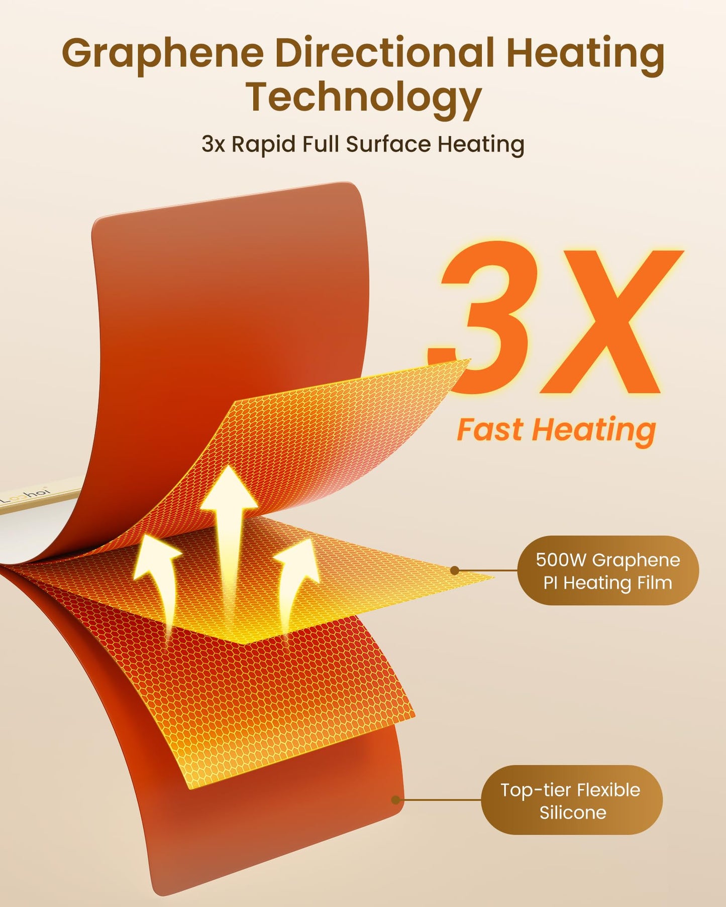 Food Warming Mat with 6 Temperature Settings