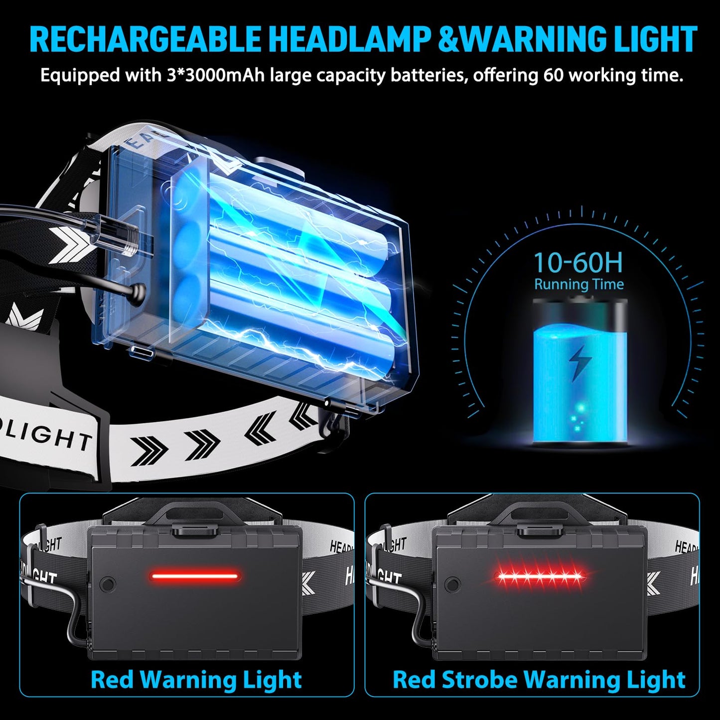 990000 Lumen LED Rechargeable Headlamp with Zoom