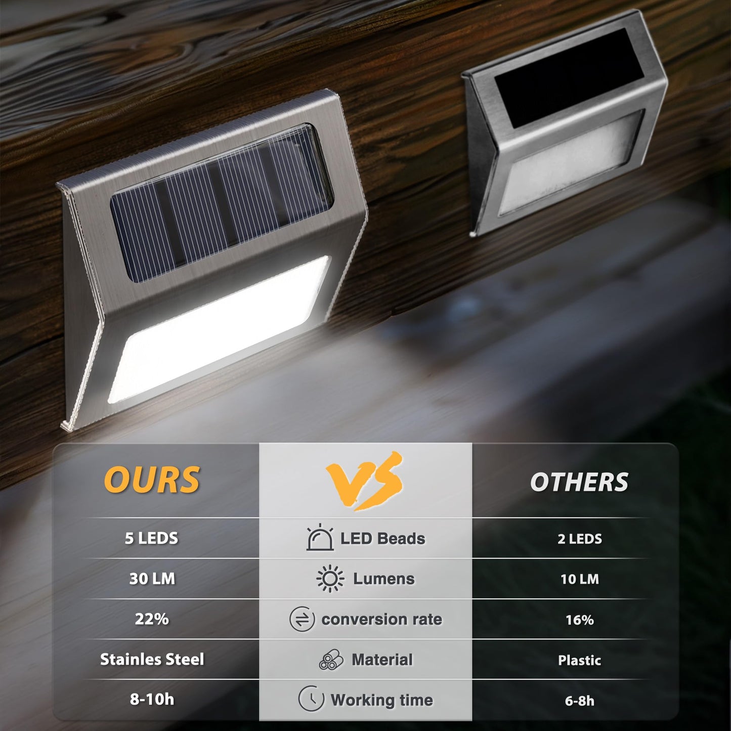 12 Pack Solar Fence Lights Outdoor Waterproof