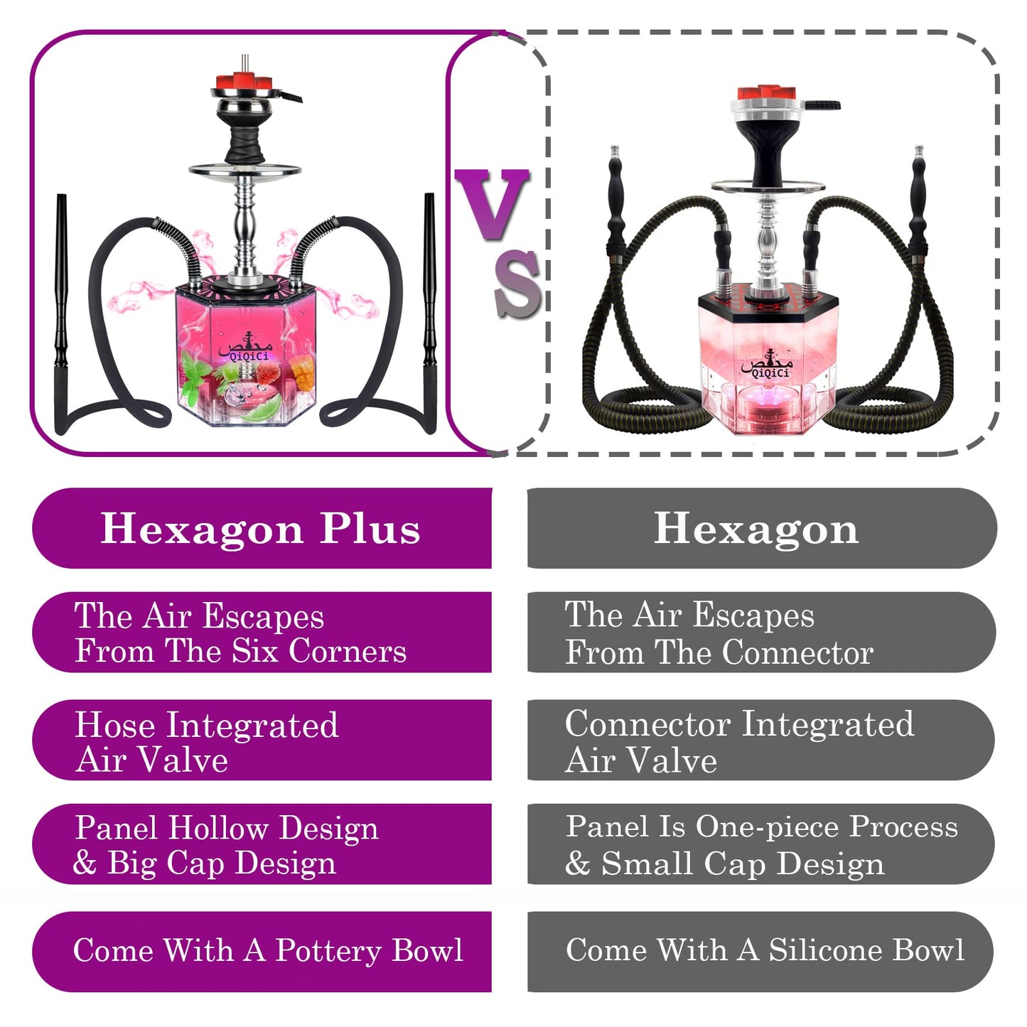 QiQiCi Hookah 2 Hose Hookah Set With Everything Modern Hexagon Plus Acrylic Hookah Shisha With Hookah Accessories LED Hookah With Hookah Bowl Coal Holder Hookah Tongs 5 Hookah Tips (BluePlus)