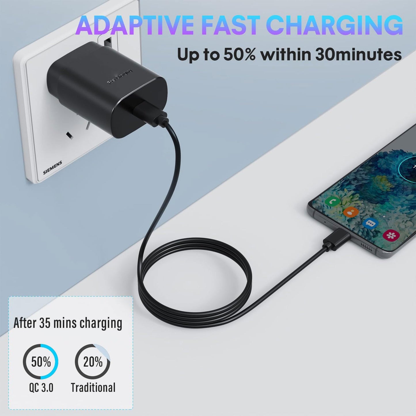 2-Pack Fast Charging Type C Charger Block