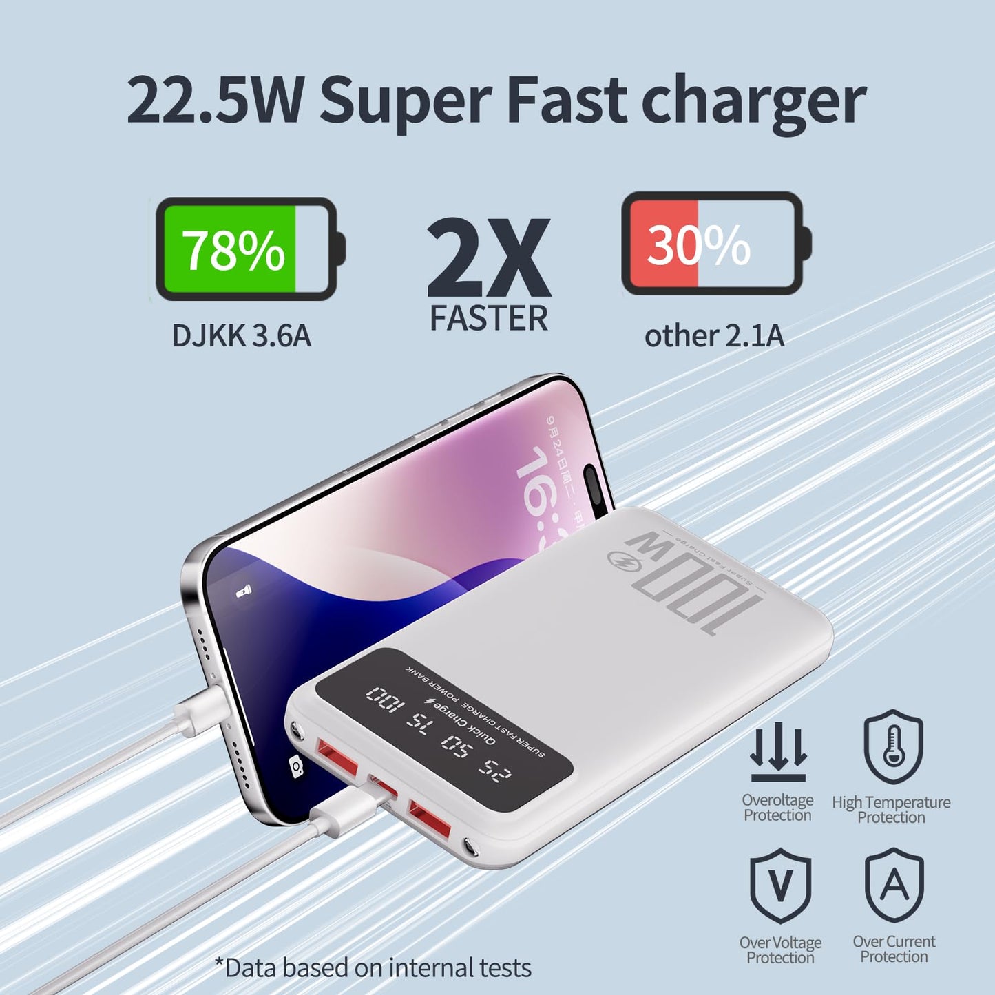26800mAh 22.5W Fast Charging Power Bank