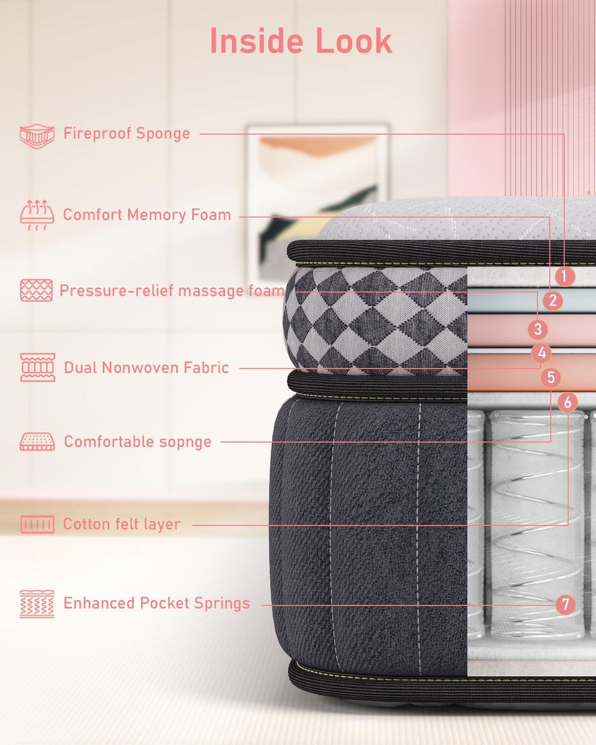 Twin Hybrid Mattress with Gel Memory Foam